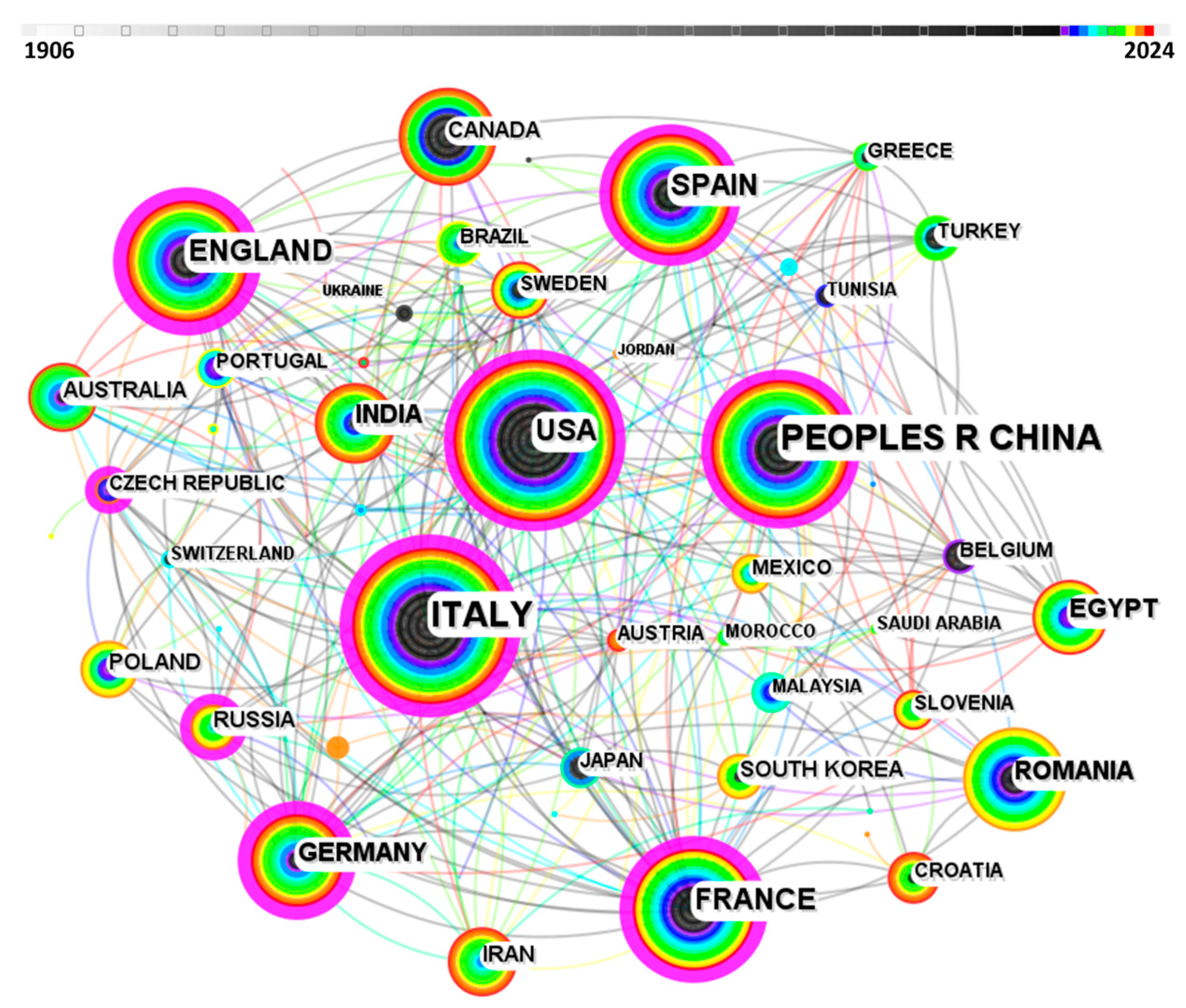 Coatings 14 01196 g003