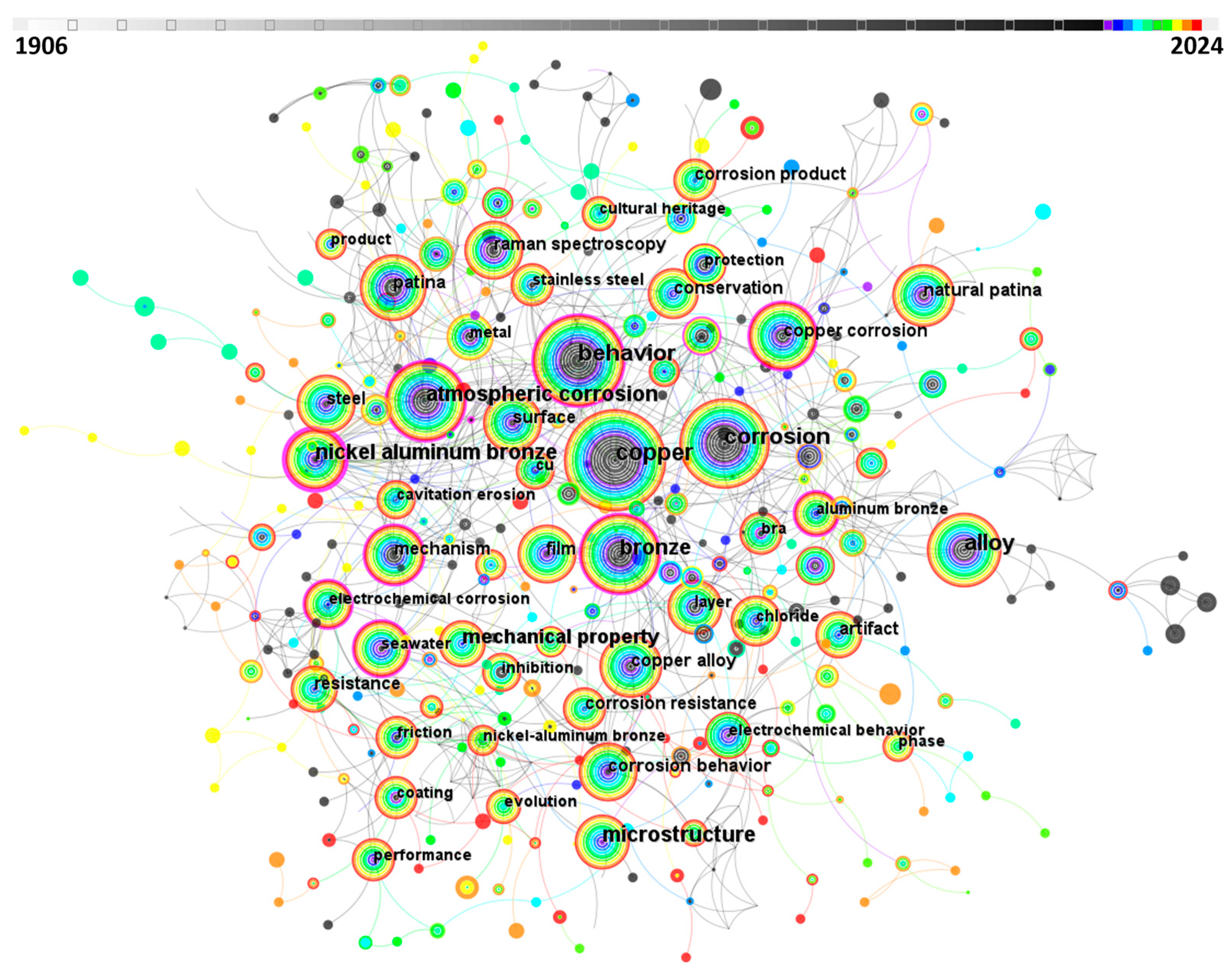 Coatings 14 01196 g004