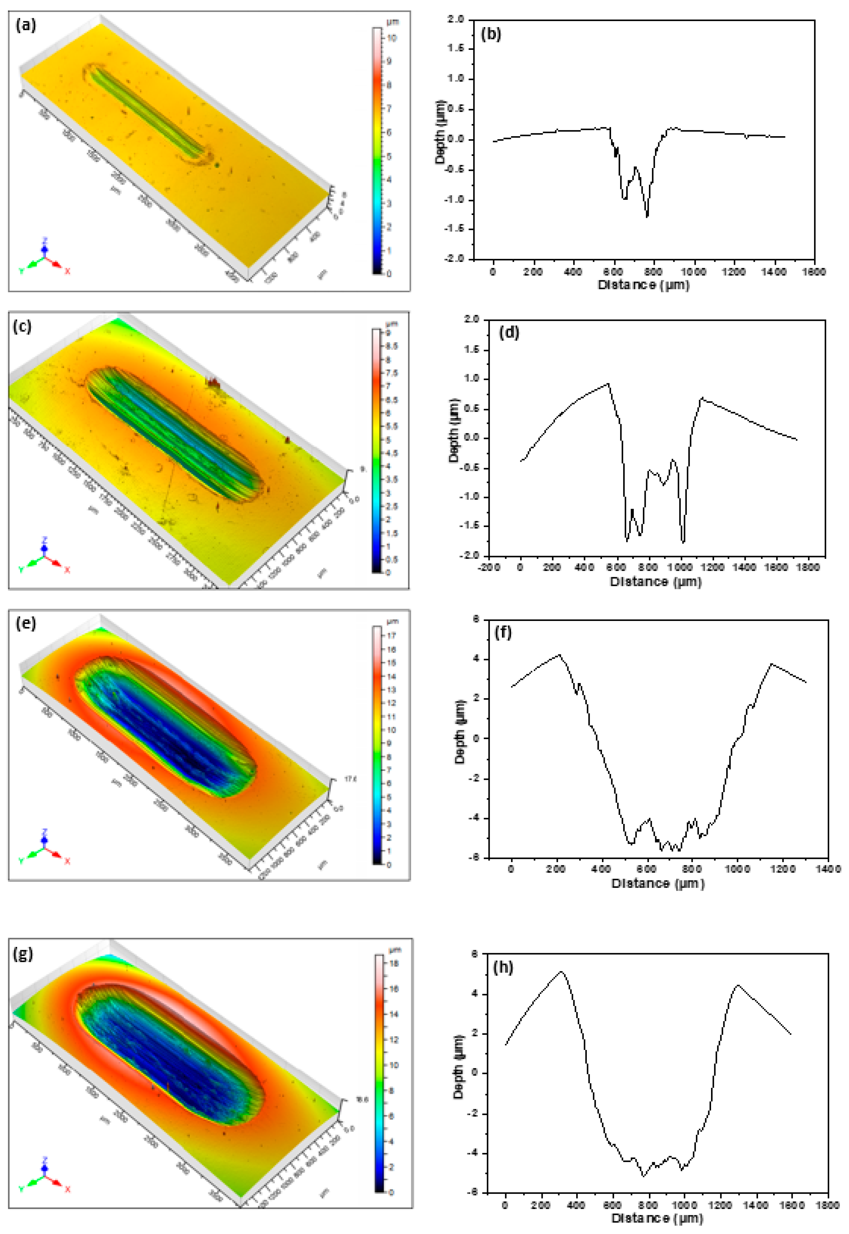 Coatings 14 01197 g006