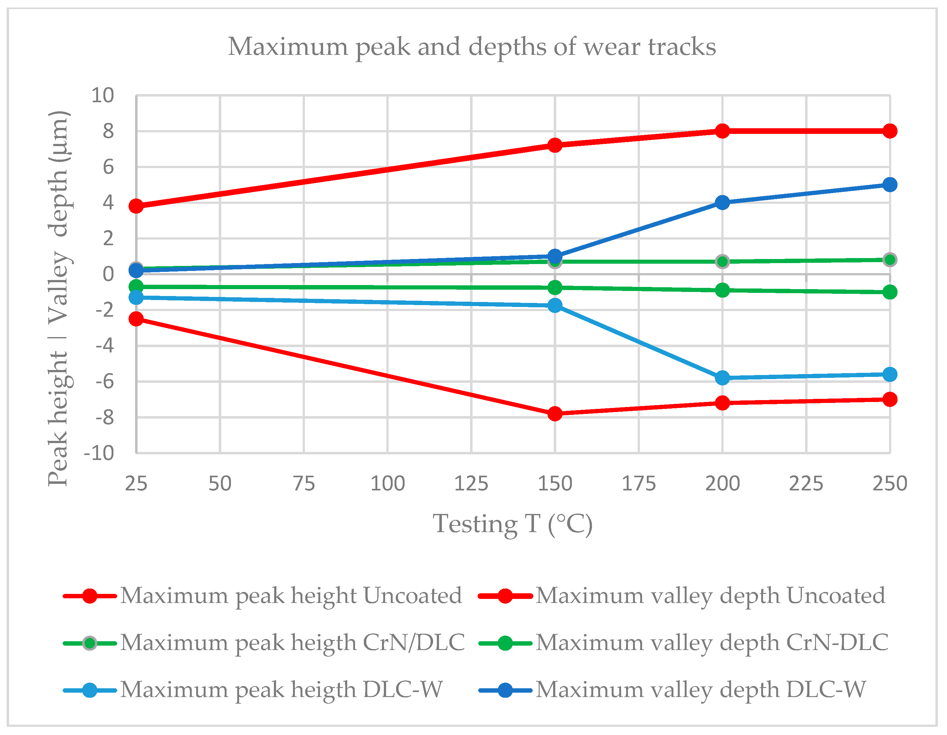 Coatings 14 01197 g007