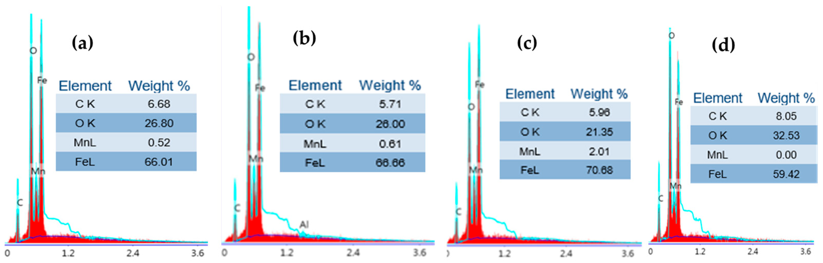 Coatings 14 01197 g009