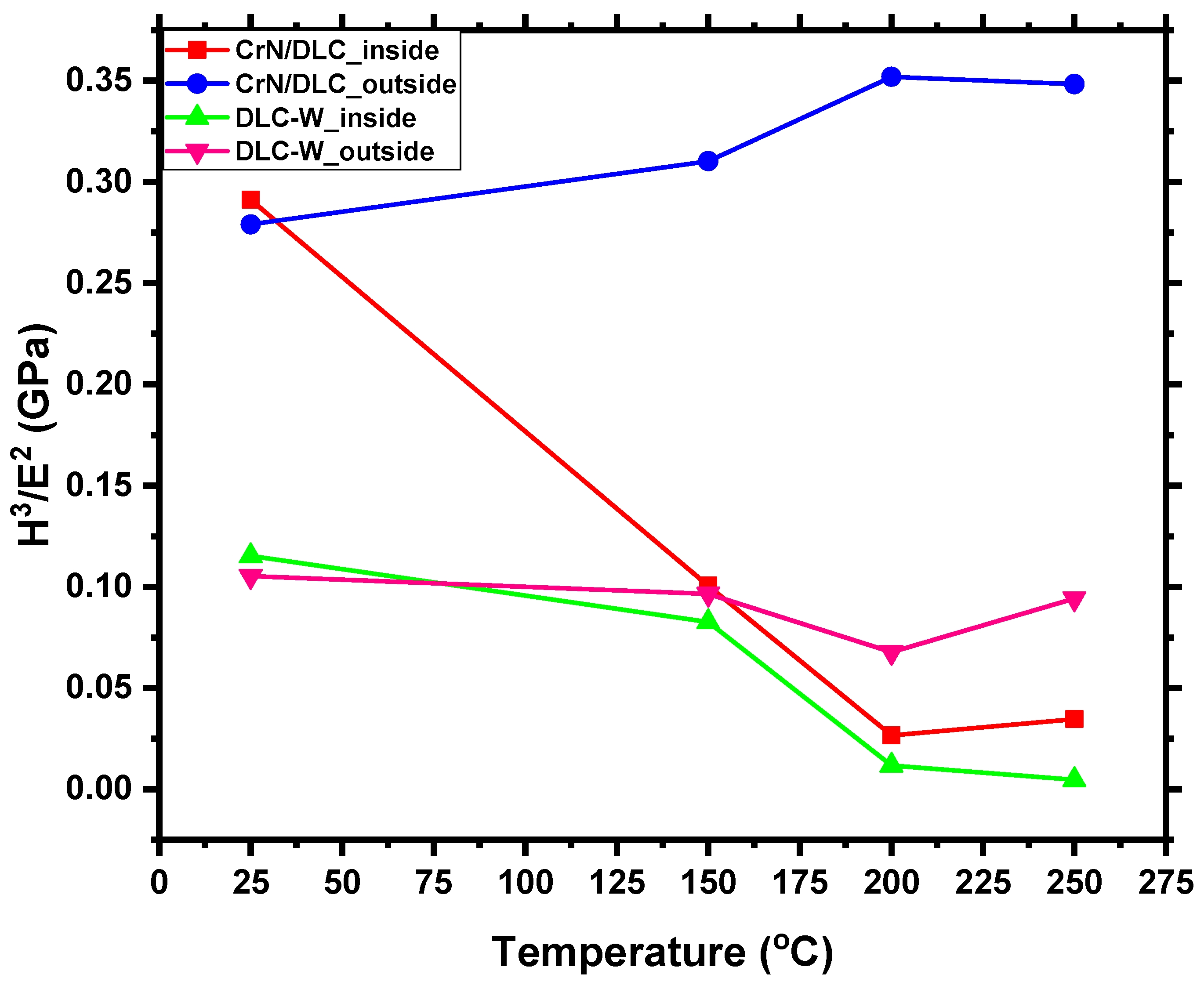 Coatings 14 01197 g018