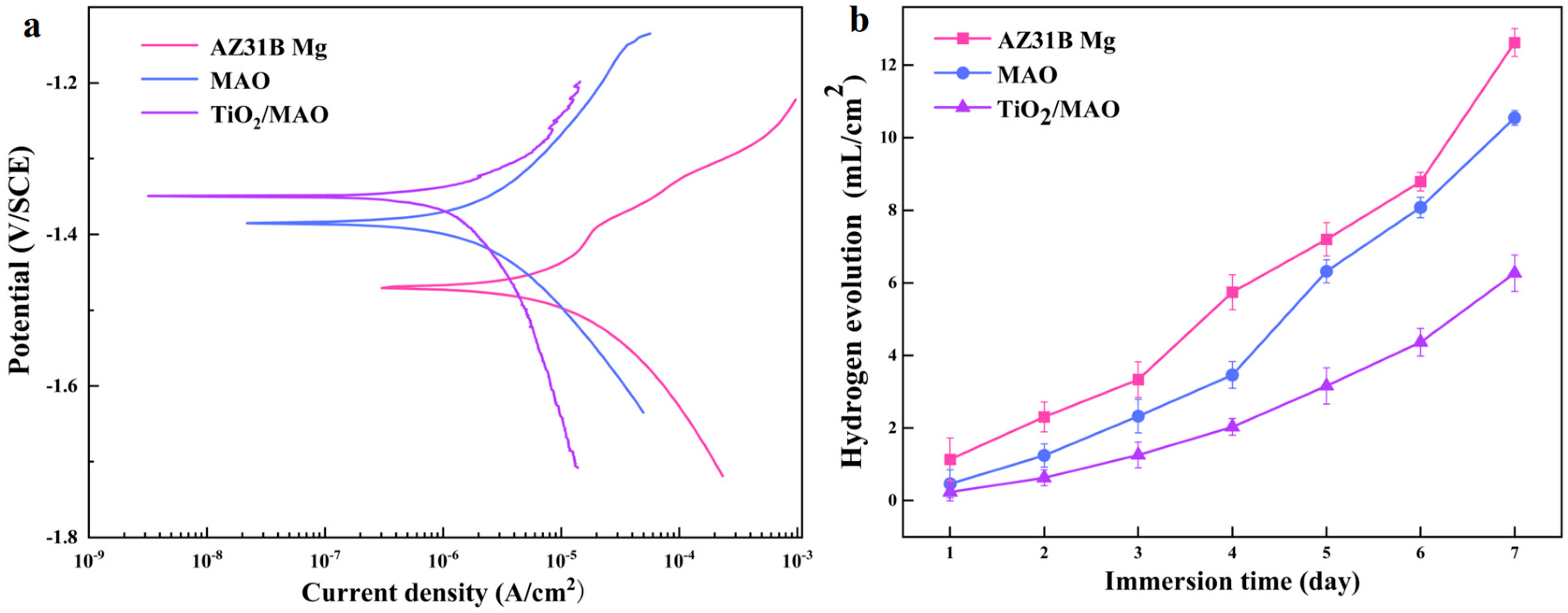 Coatings 14 01198 g006
