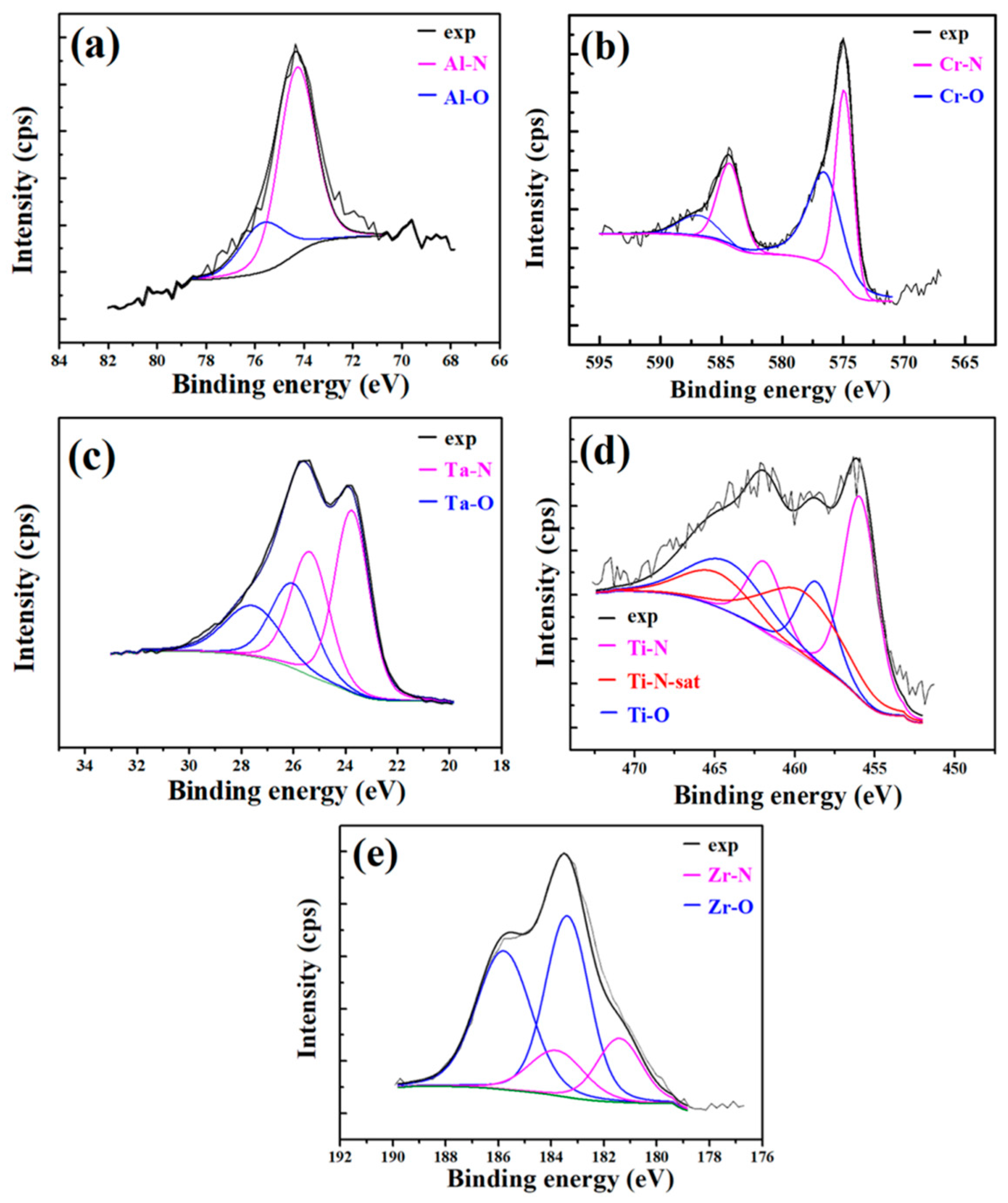 Coatings 14 01199 g003