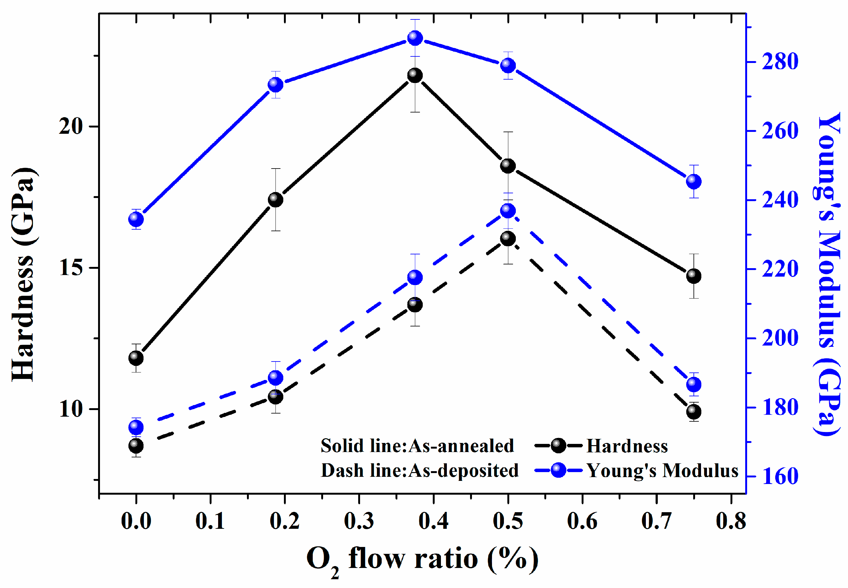 Coatings 14 01199 g005