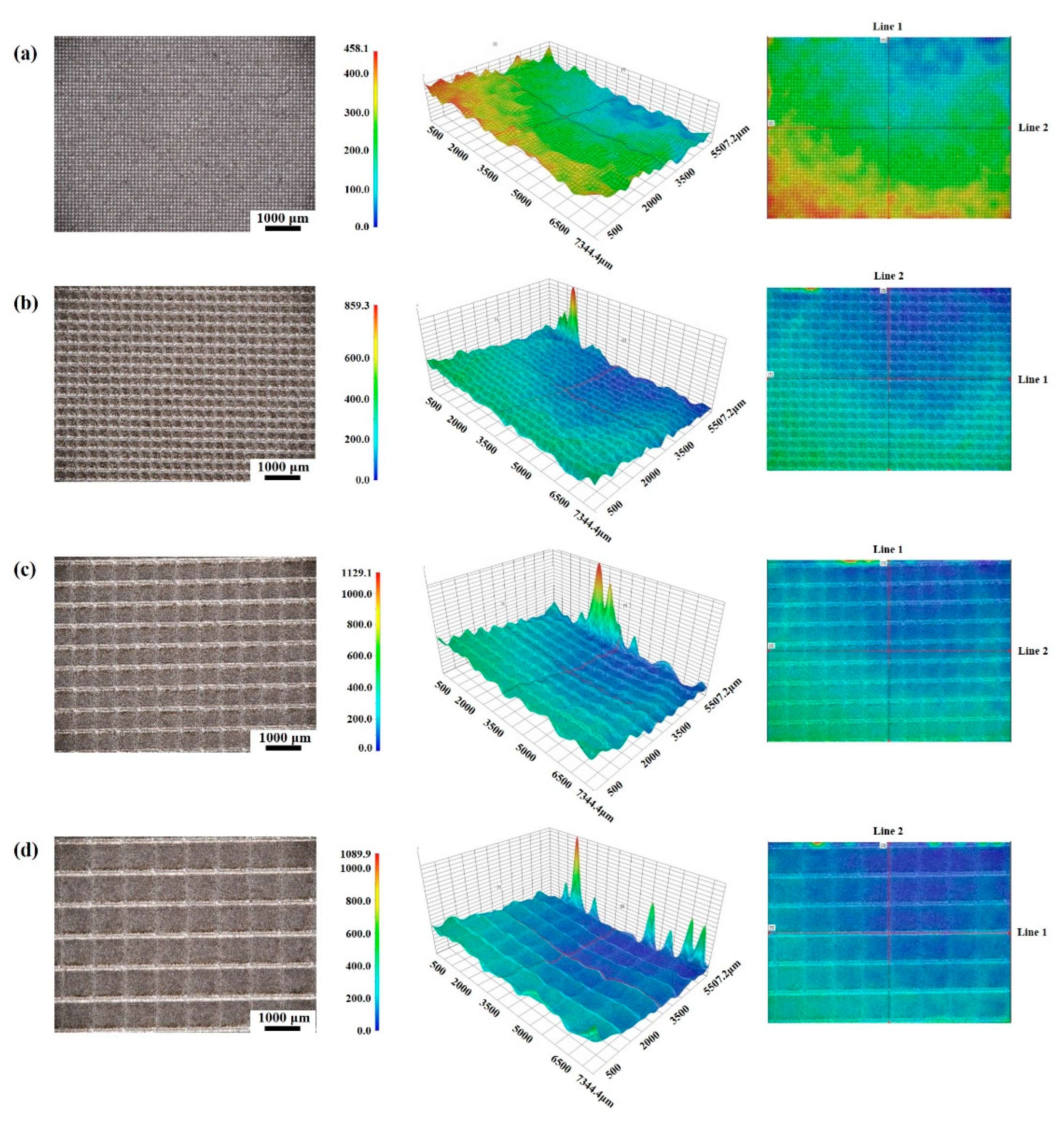 Coatings 14 01201 g006
