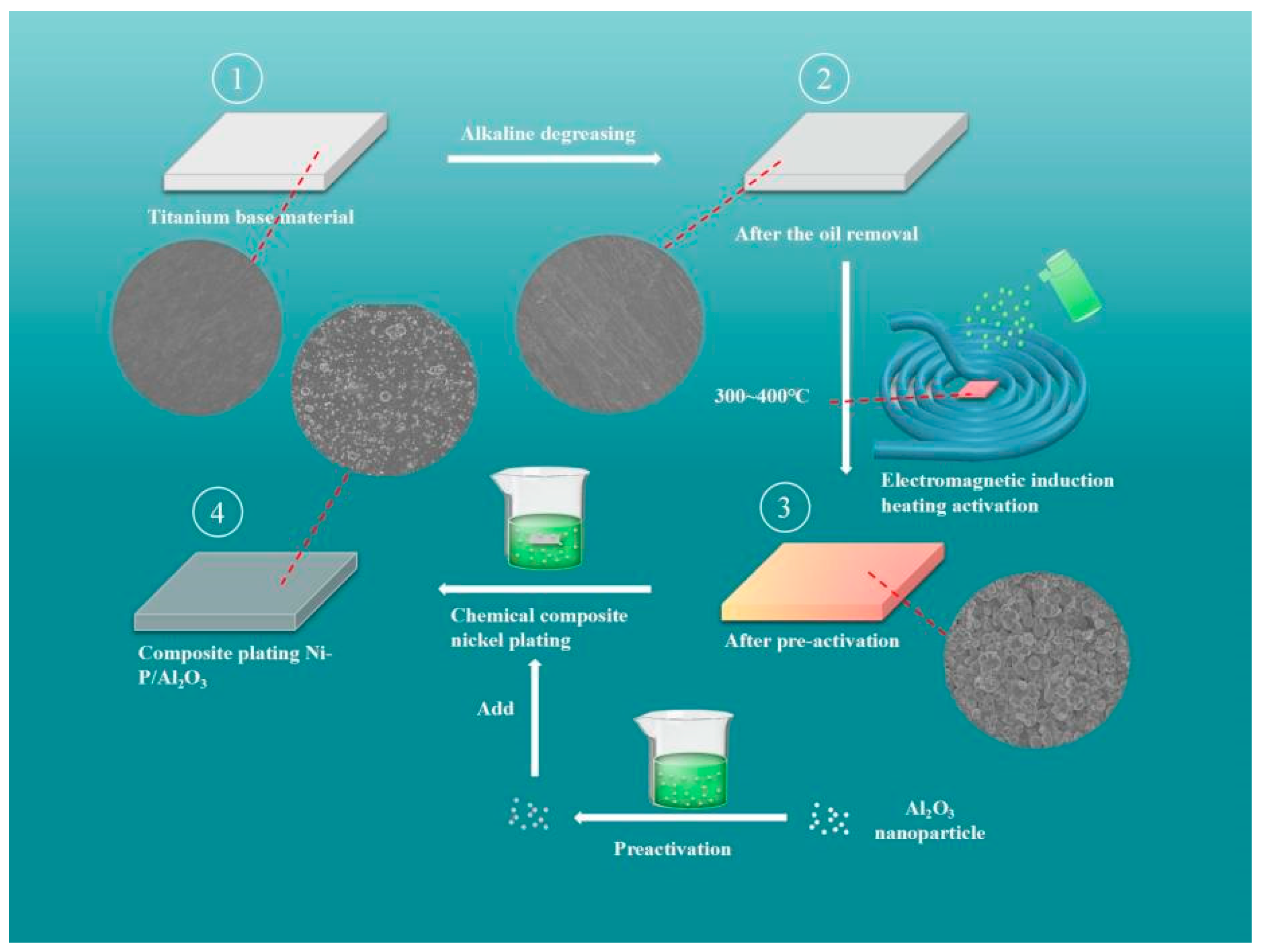 Coatings 14 01203 g001