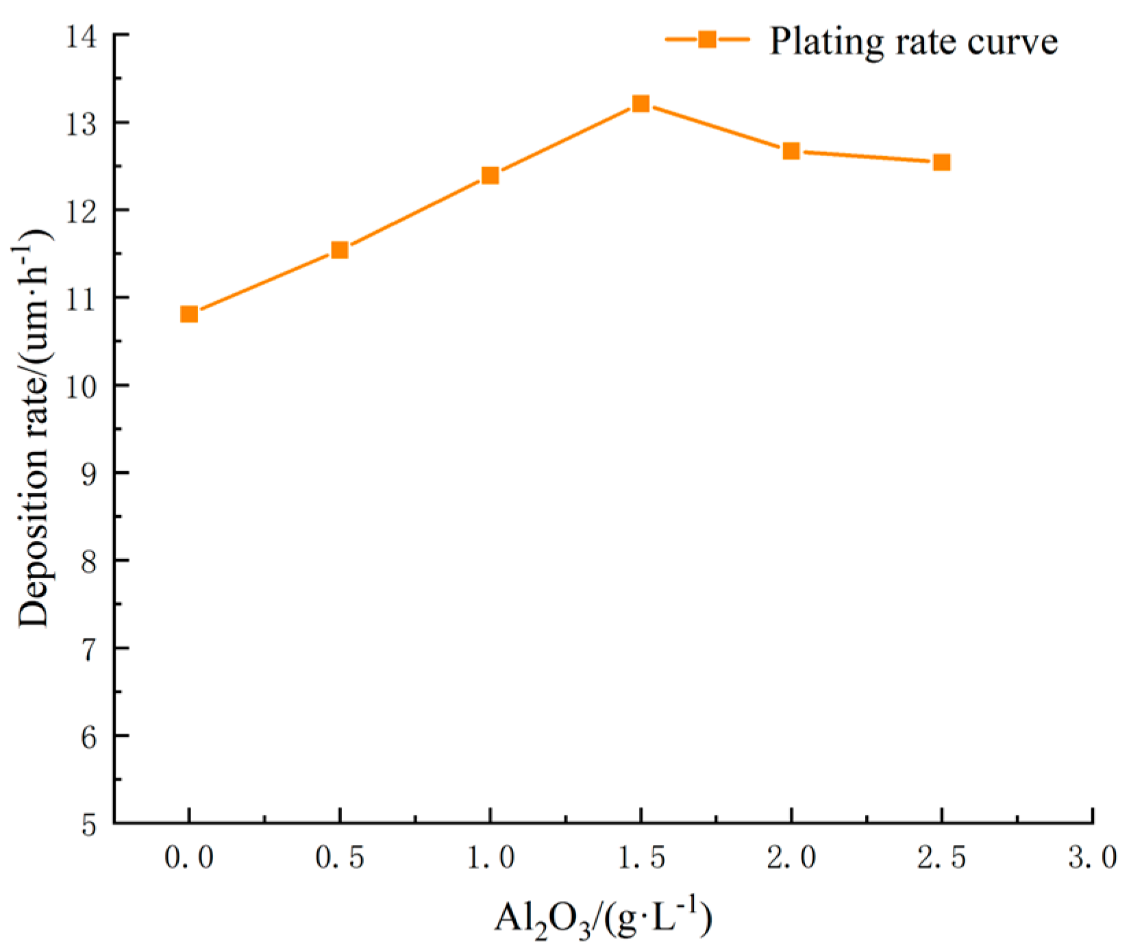 Coatings 14 01203 g010
