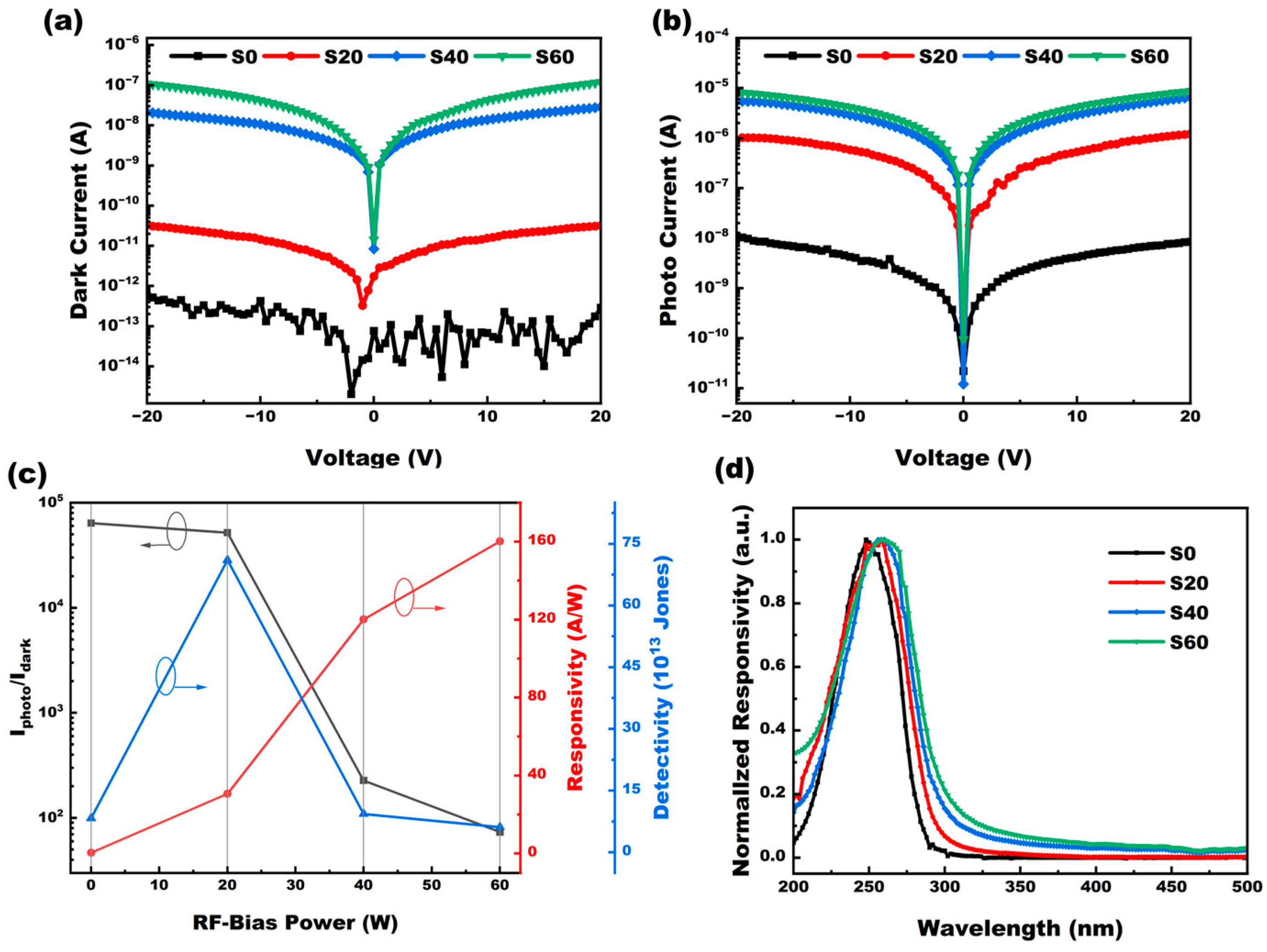 Coatings 14 01204 g004