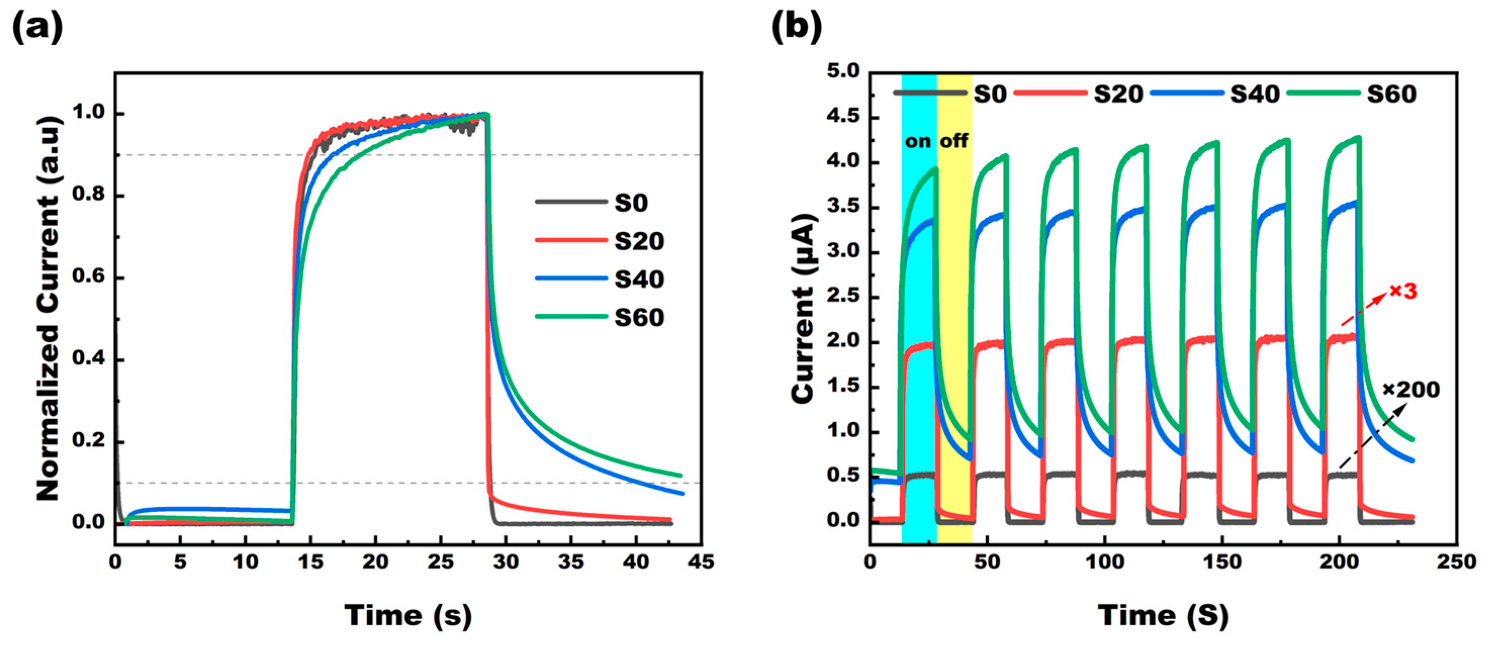 Coatings 14 01204 g006