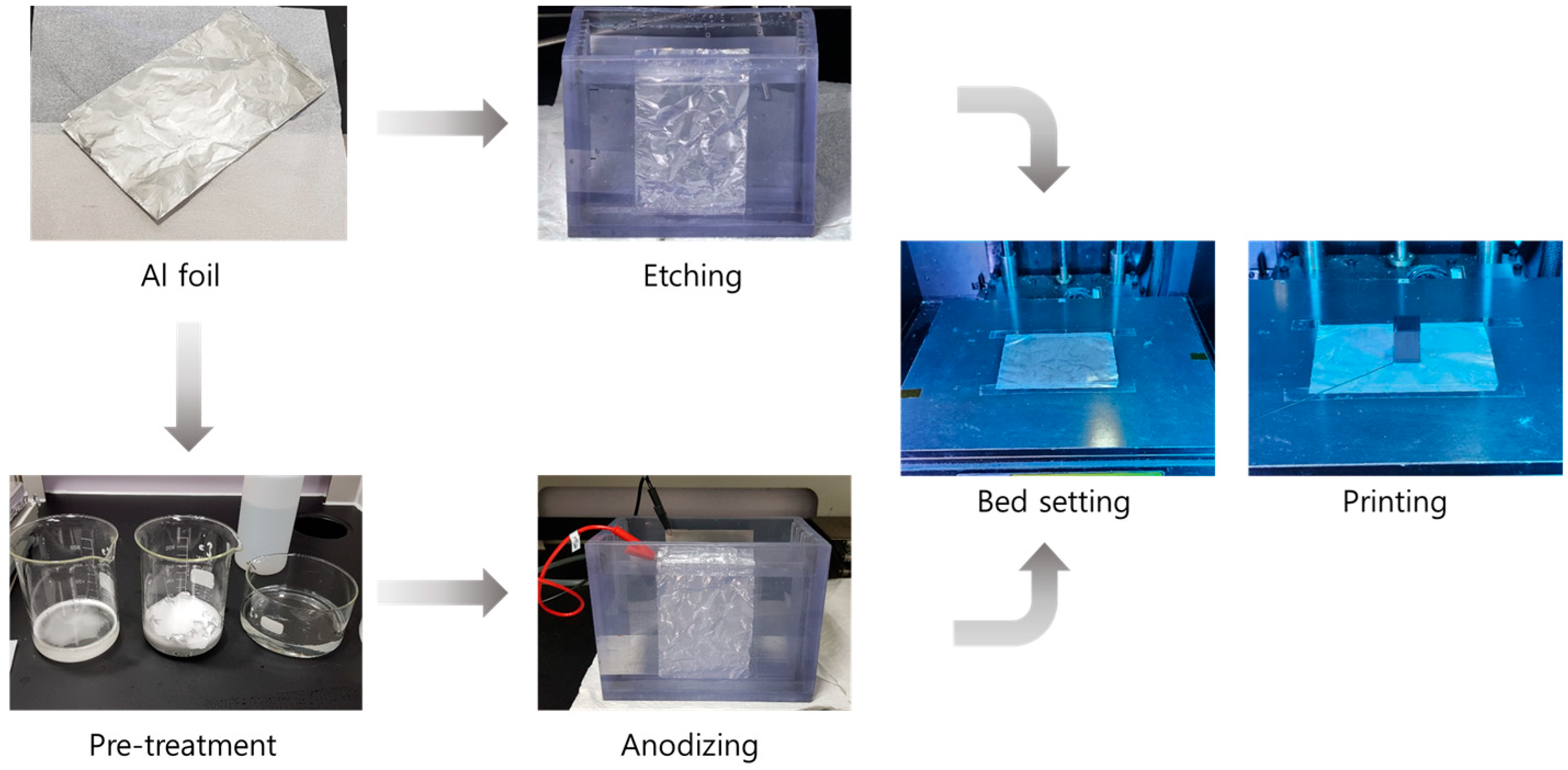 Coatings 14 01205 g002