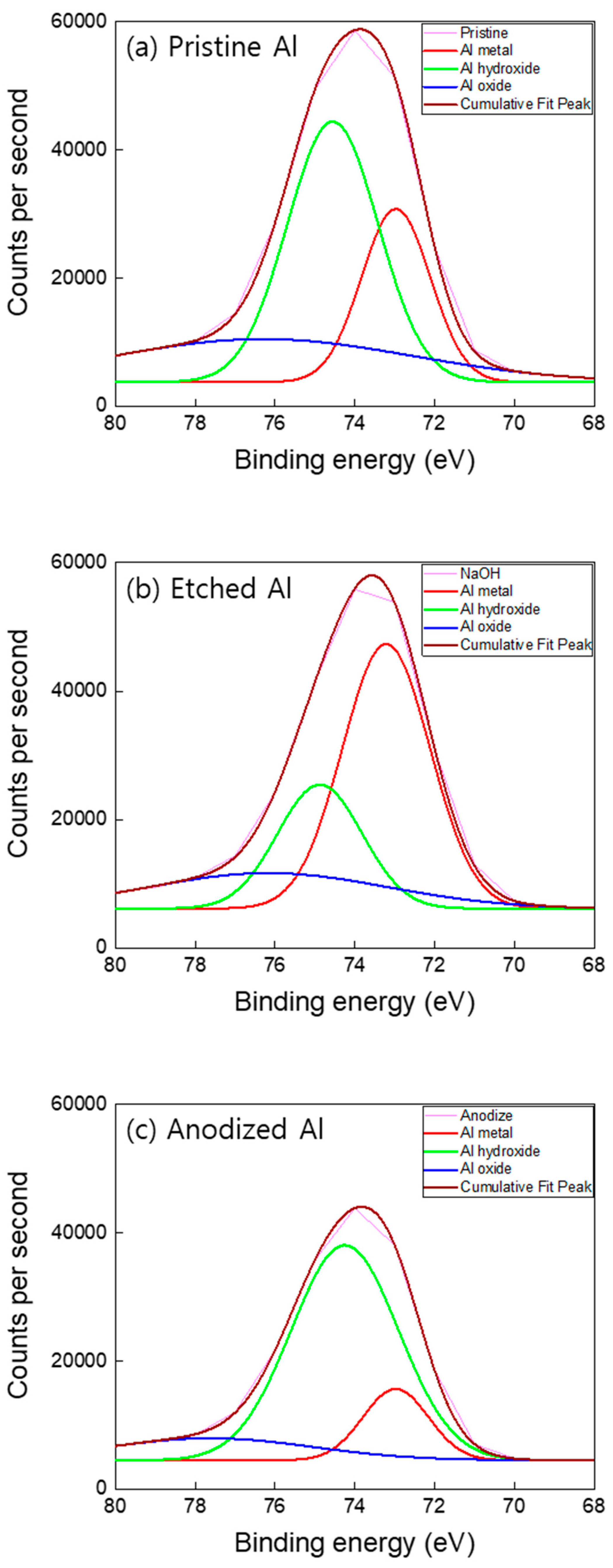 Coatings 14 01205 g006