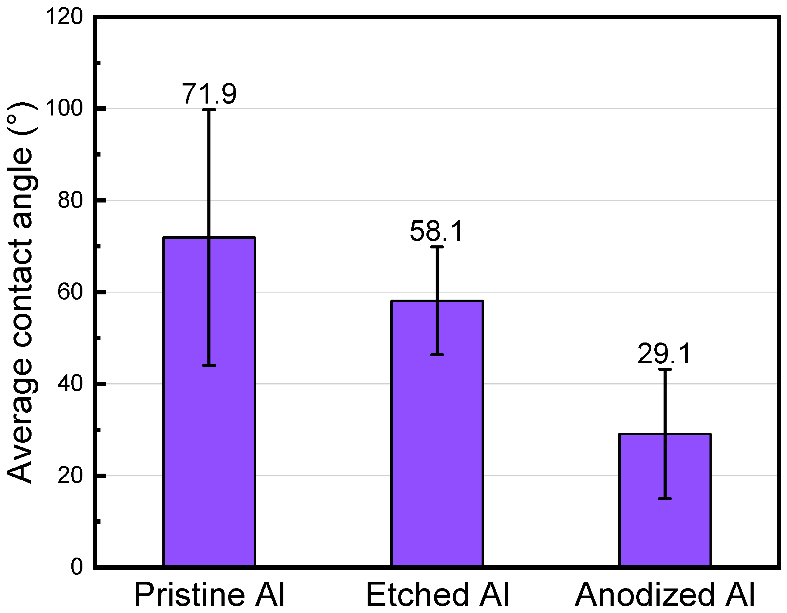 Coatings 14 01205 g008