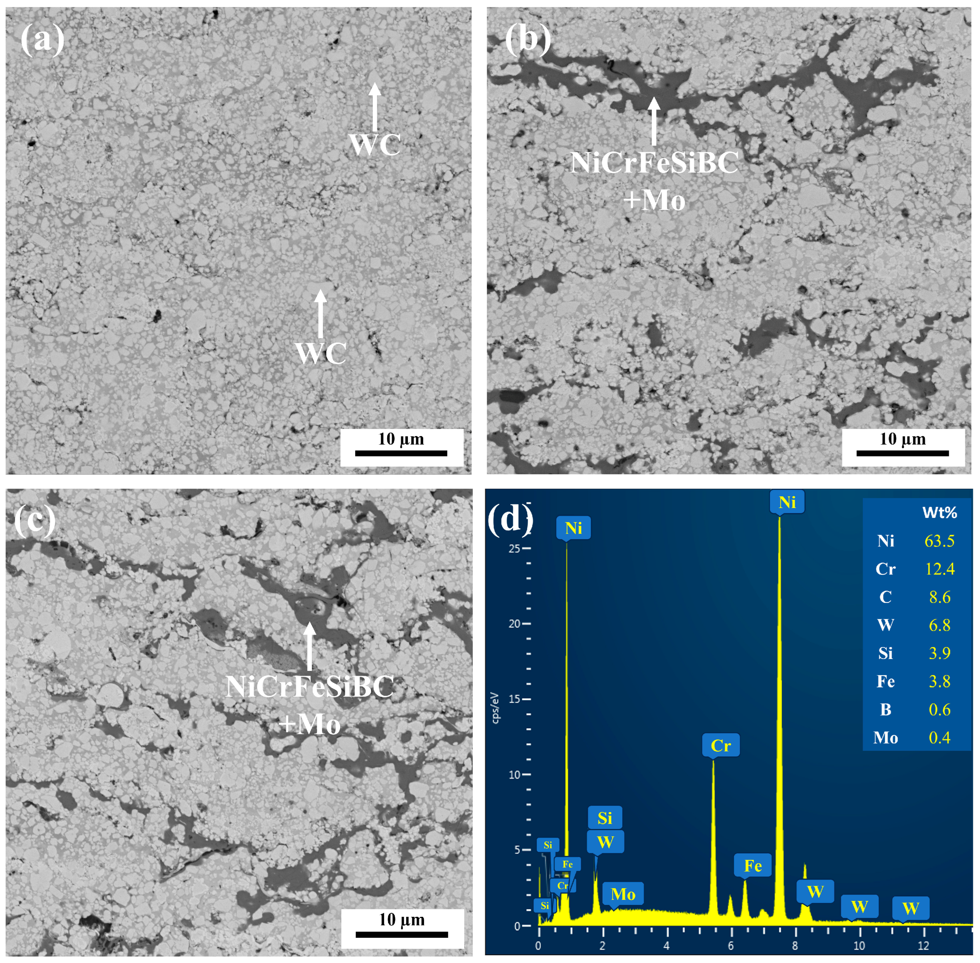 Coatings 14 01207 g003