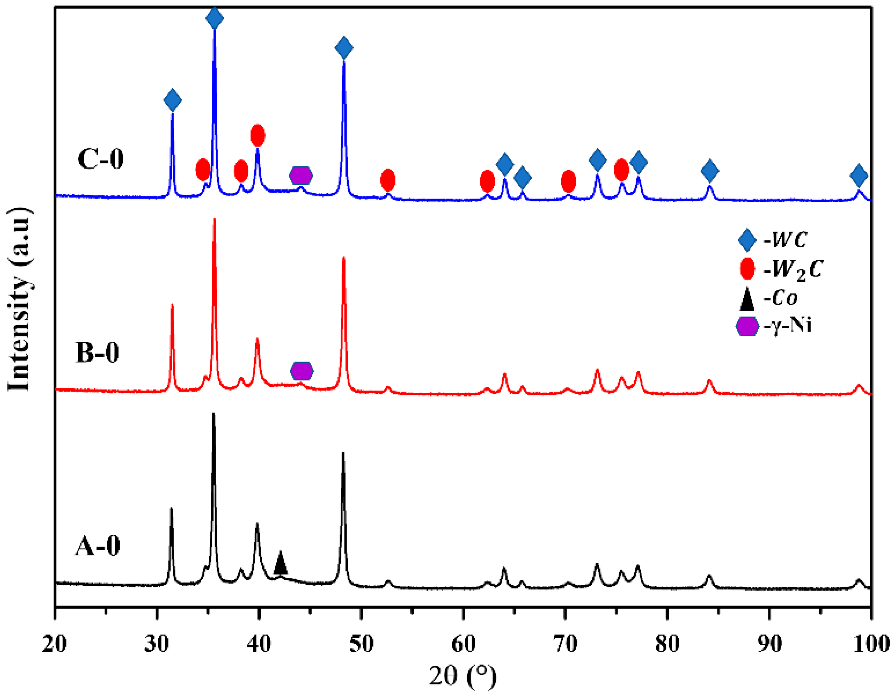 Coatings 14 01207 g004