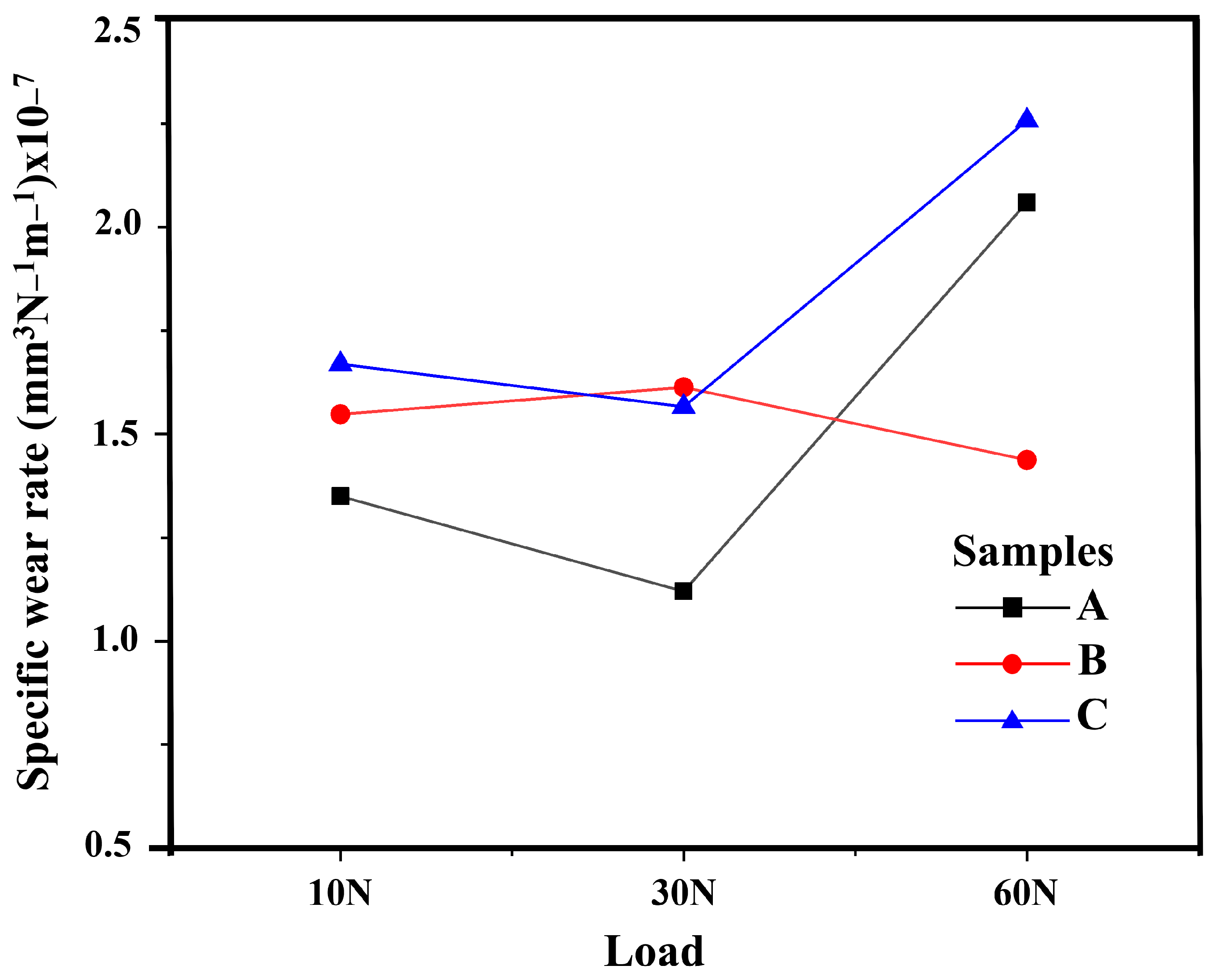 Coatings 14 01207 g006