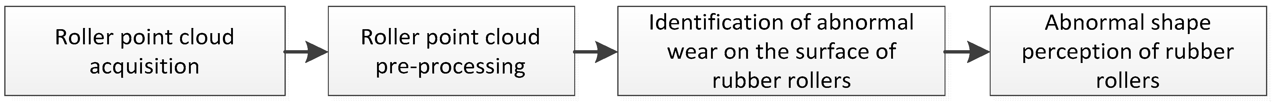 Coatings 14 01209 g003