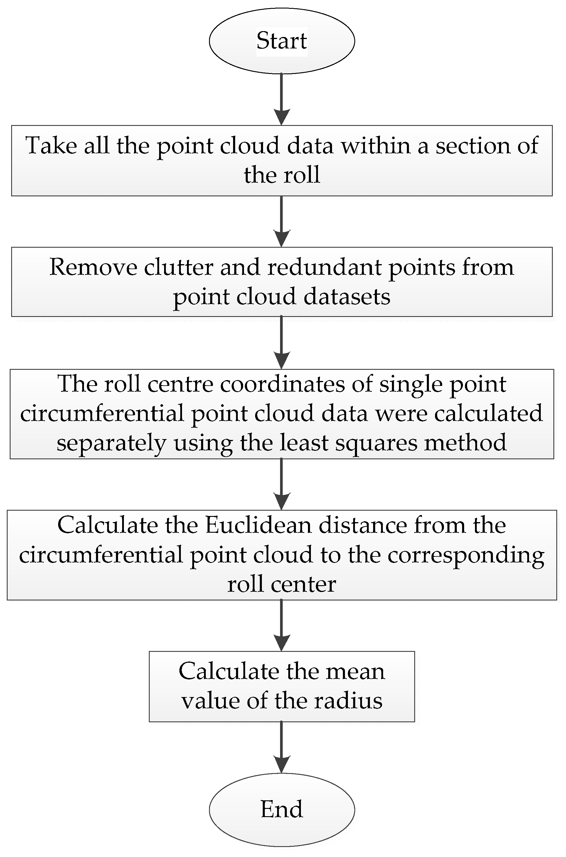 Coatings 14 01209 g009