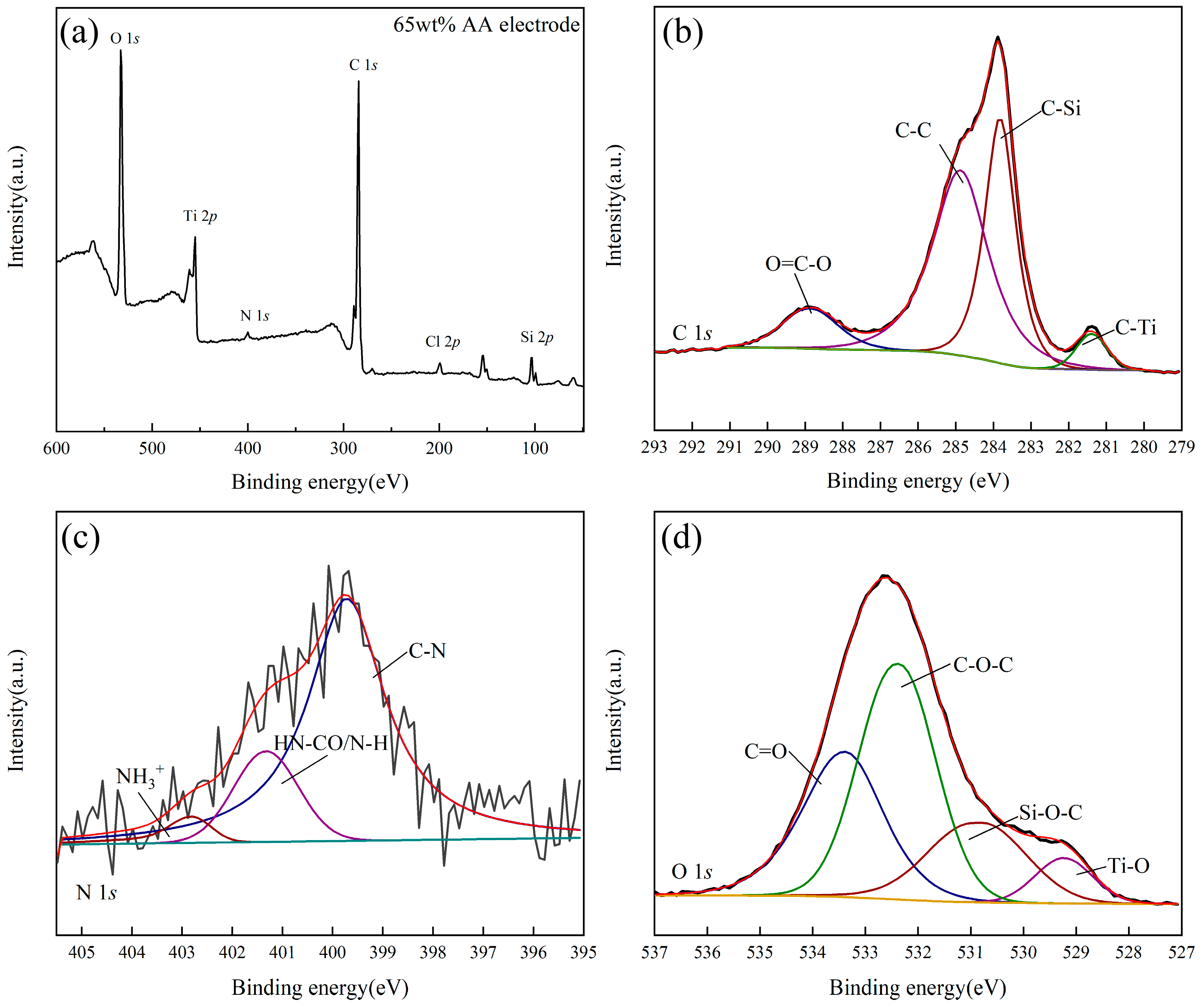 Coatings 14 01210 g004