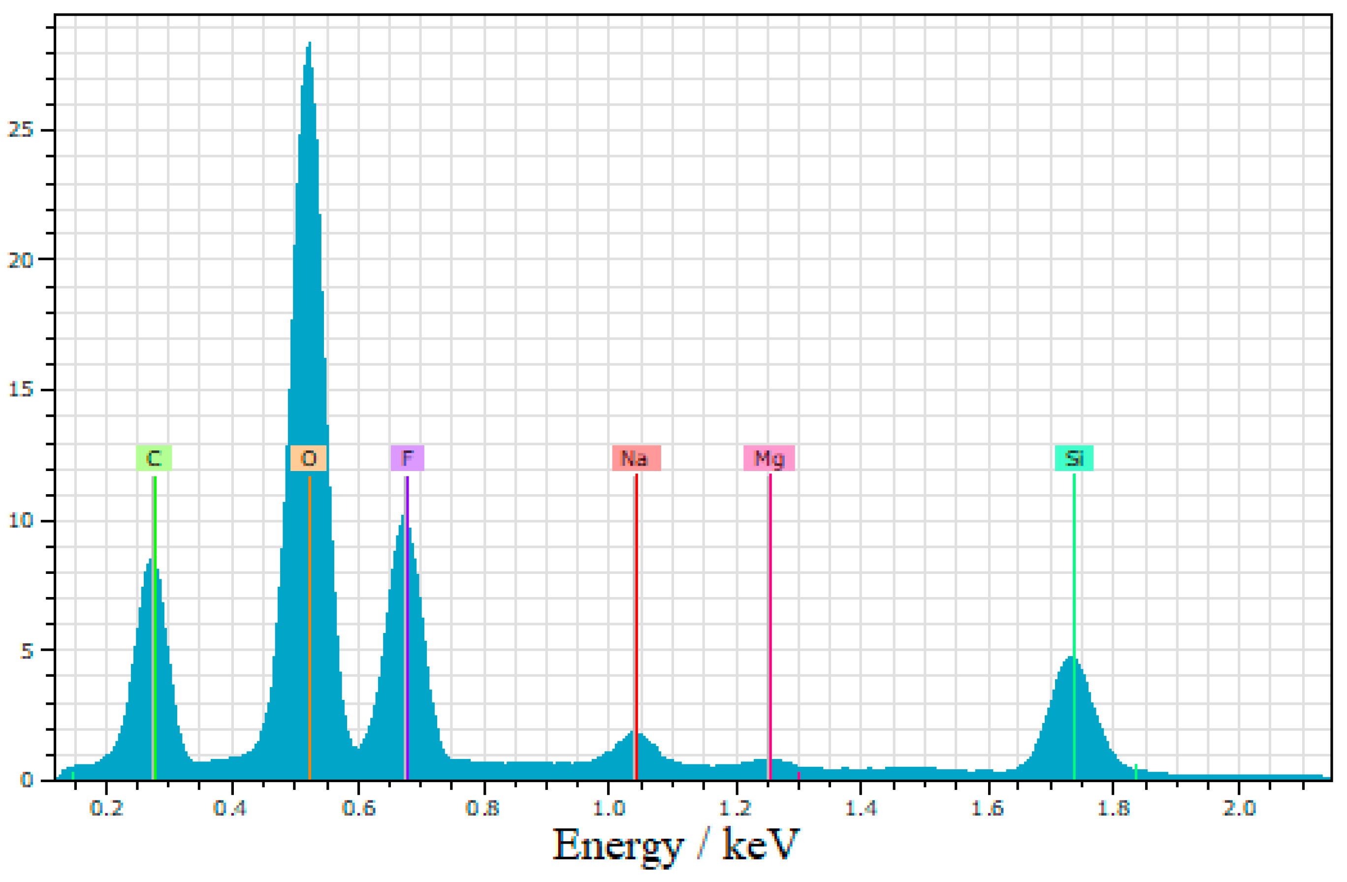 Coatings 14 01211 g005
