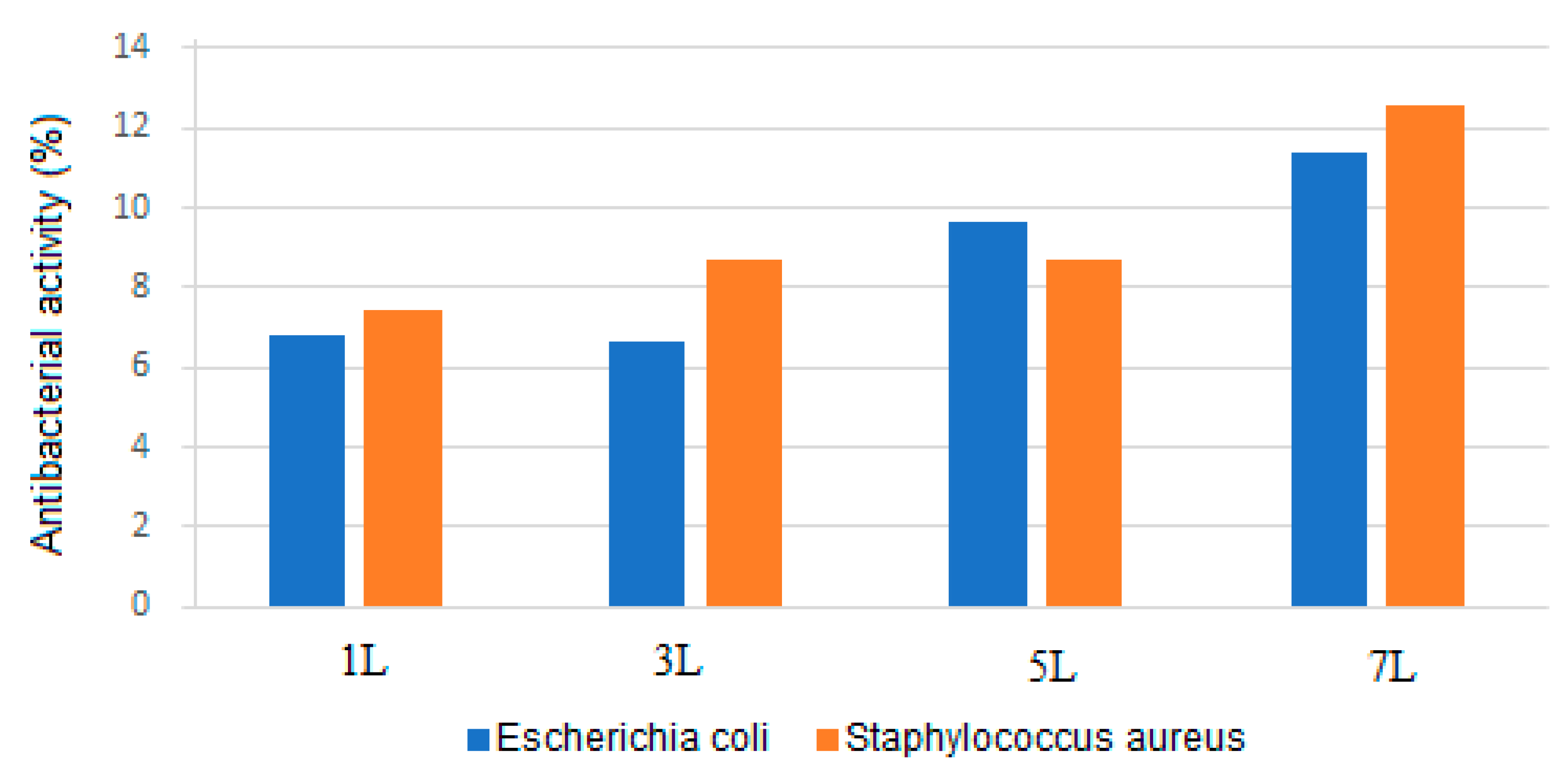 Coatings 14 01211 g008
