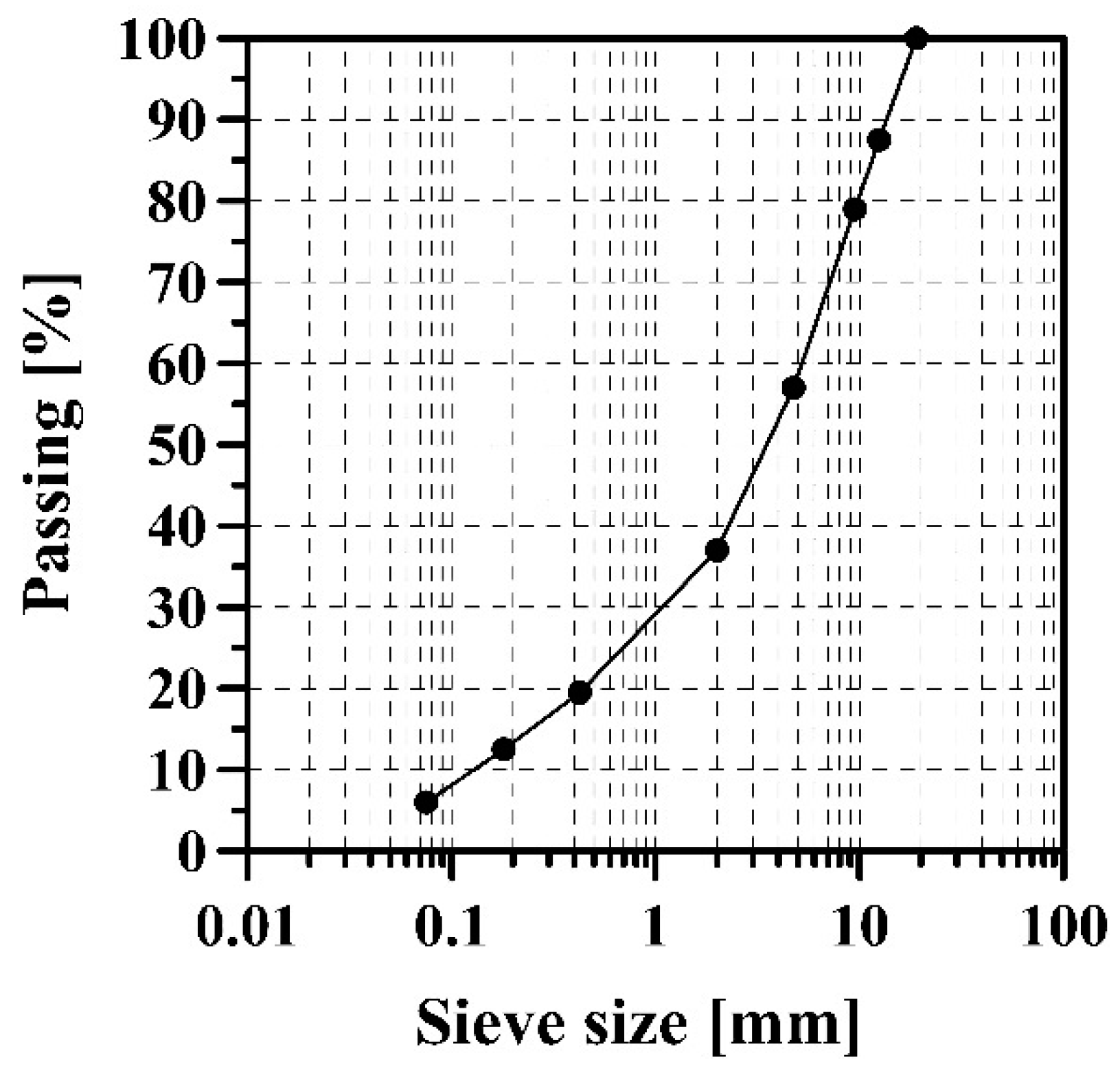 Coatings 14 01212 g003 Coatings 14 01212 g003
