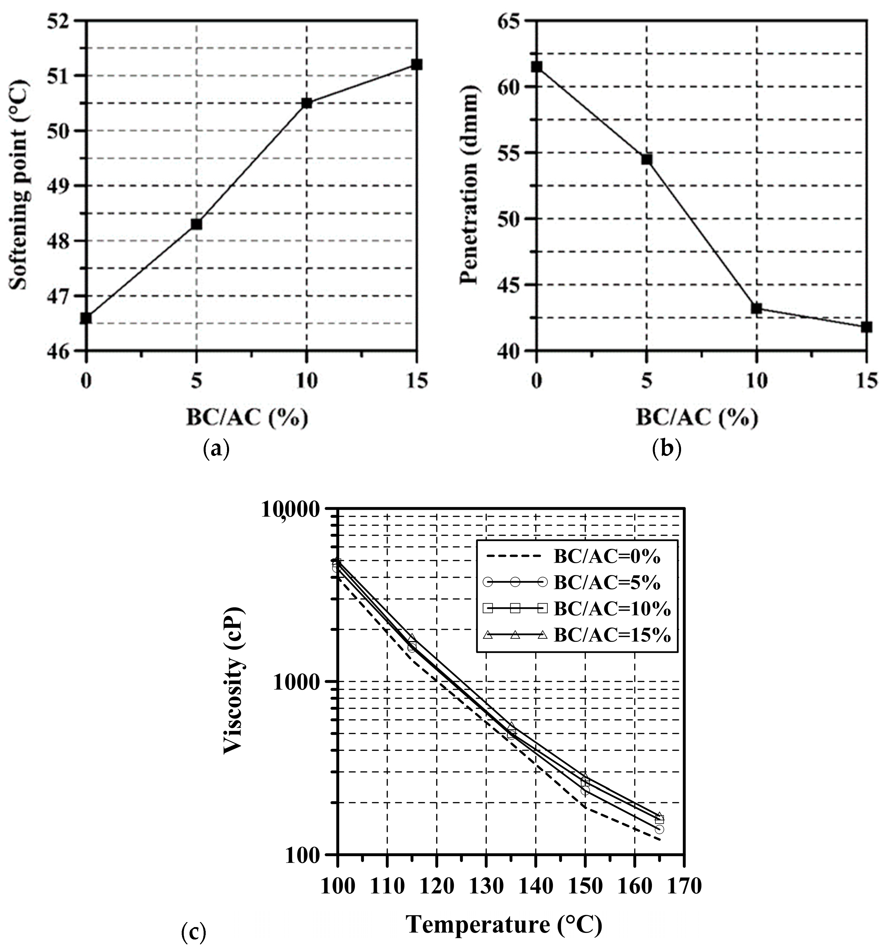 Coatings 14 01212 g004 Coatings 14 01212 g004