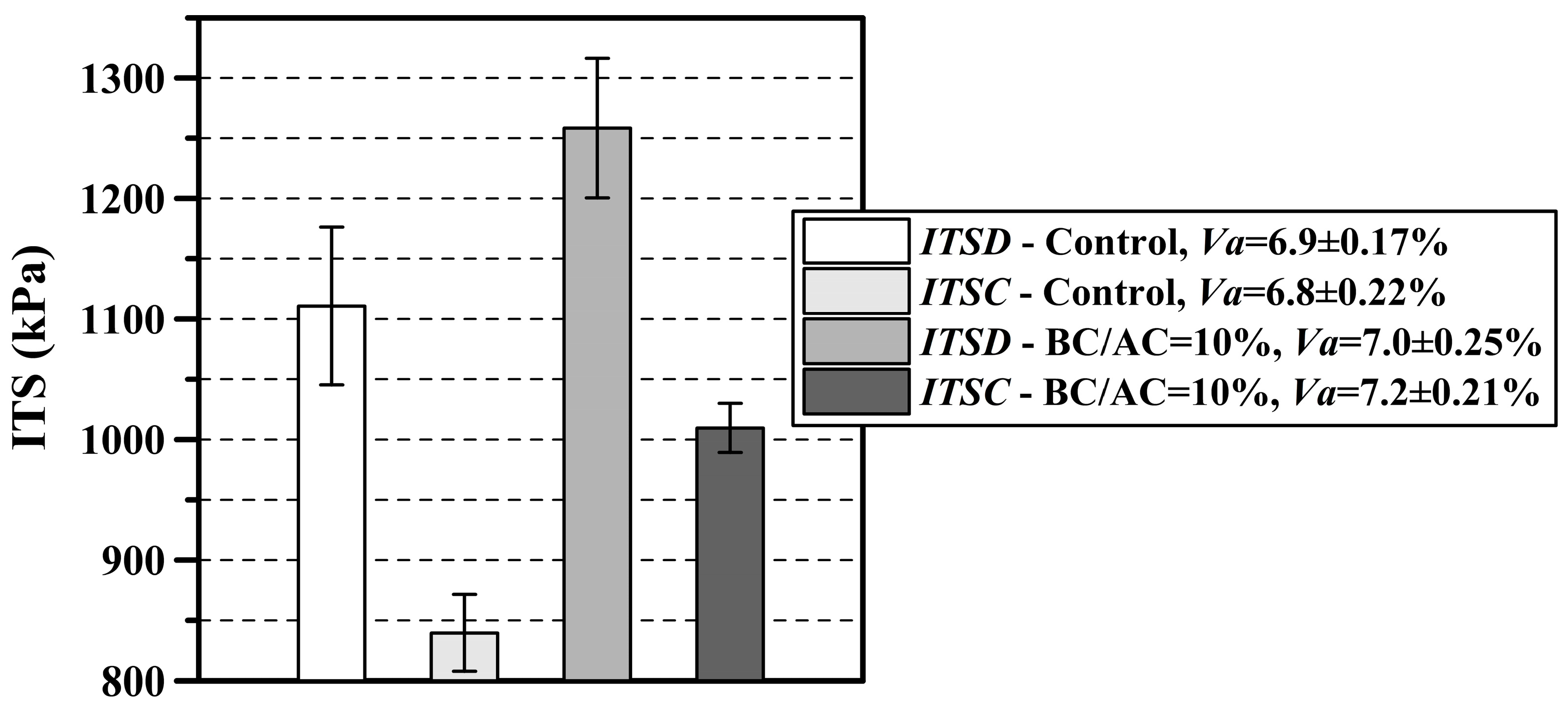 Coatings 14 01212 g006 Coatings 14 01212 g006