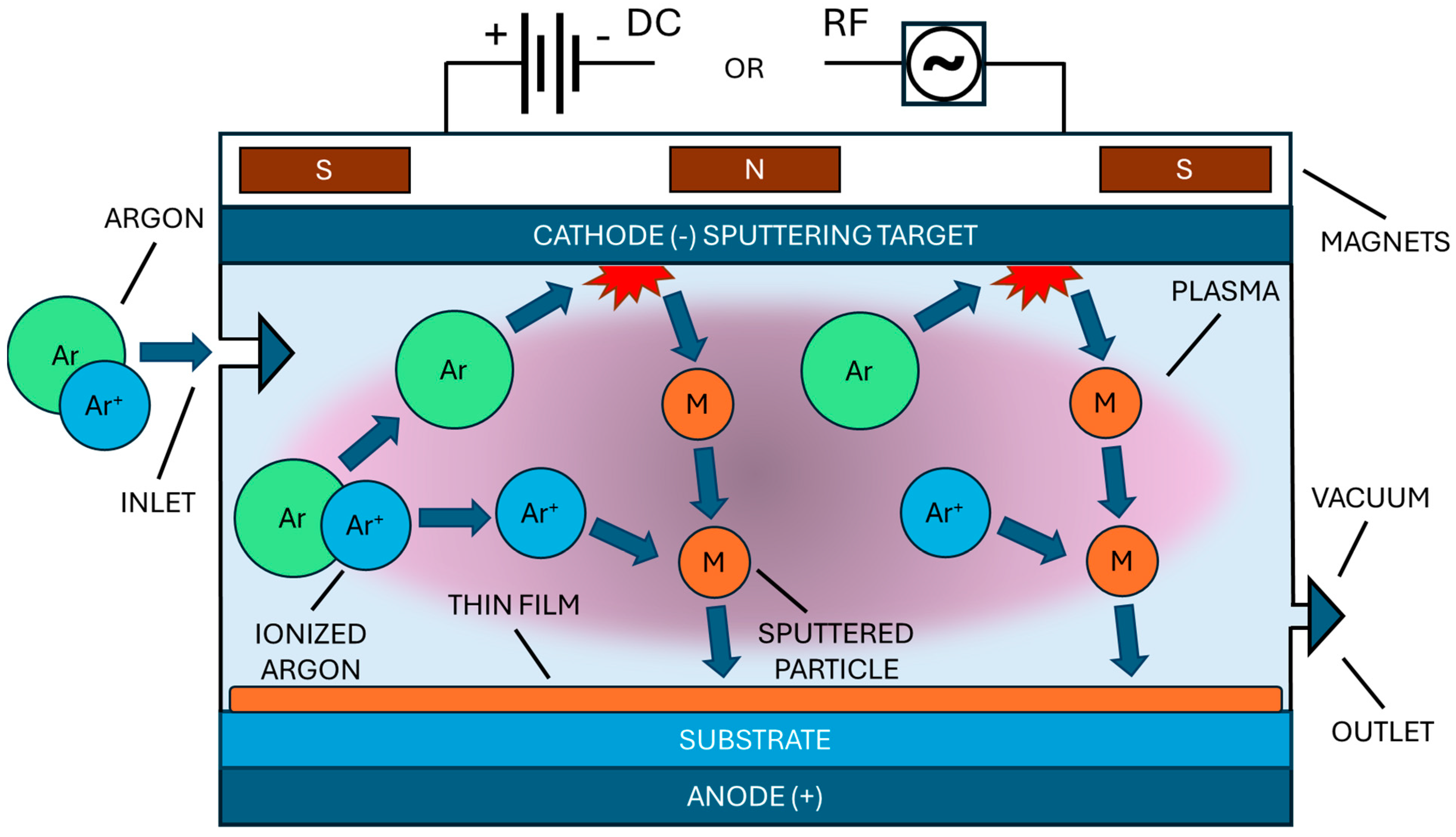 Coatings 14 01214 g001 Coatings 14 01214 g001