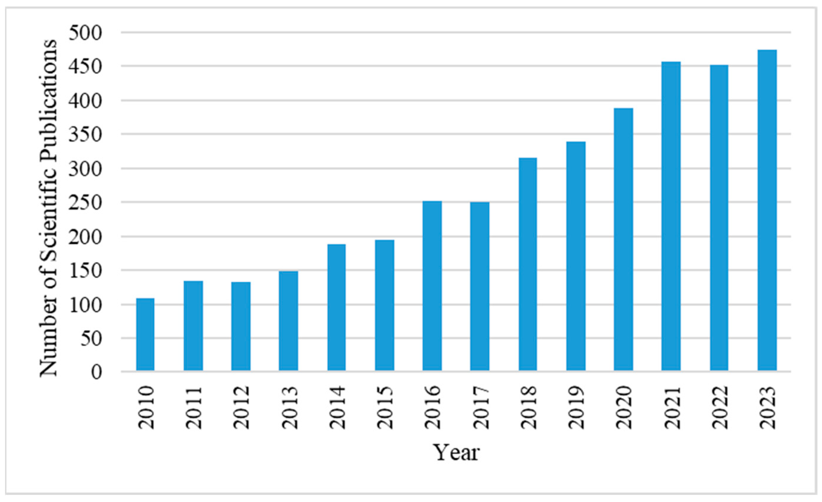 Coatings 14 01214 g003 Coatings 14 01214 g003