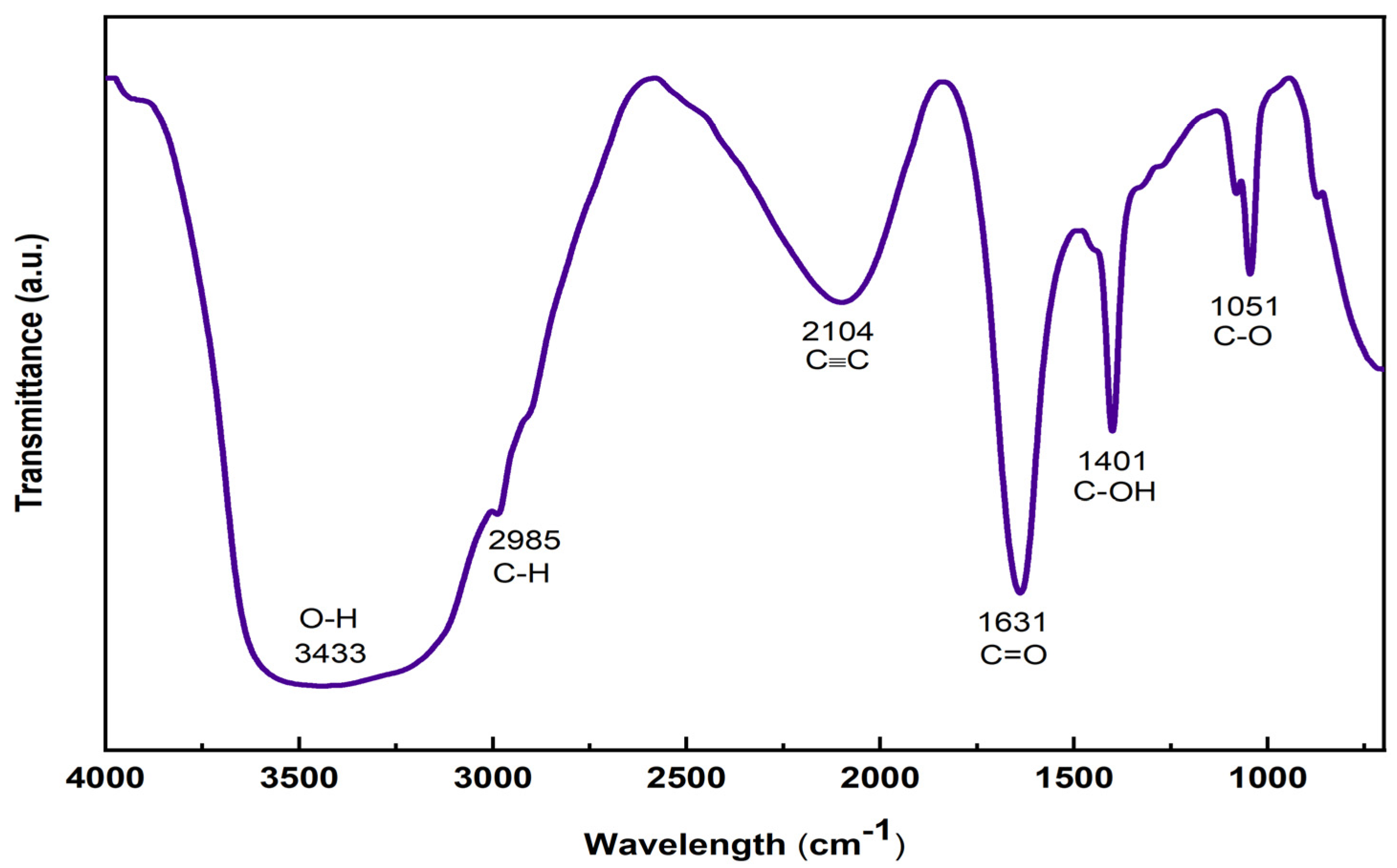 Coatings 14 01215 g005