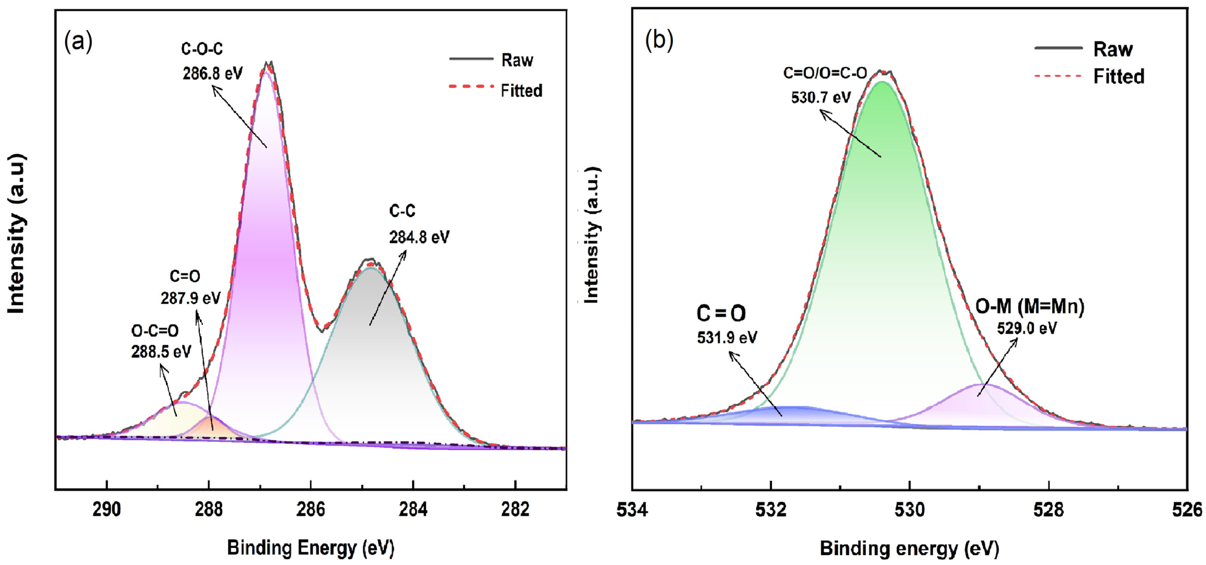 Coatings 14 01215 g006