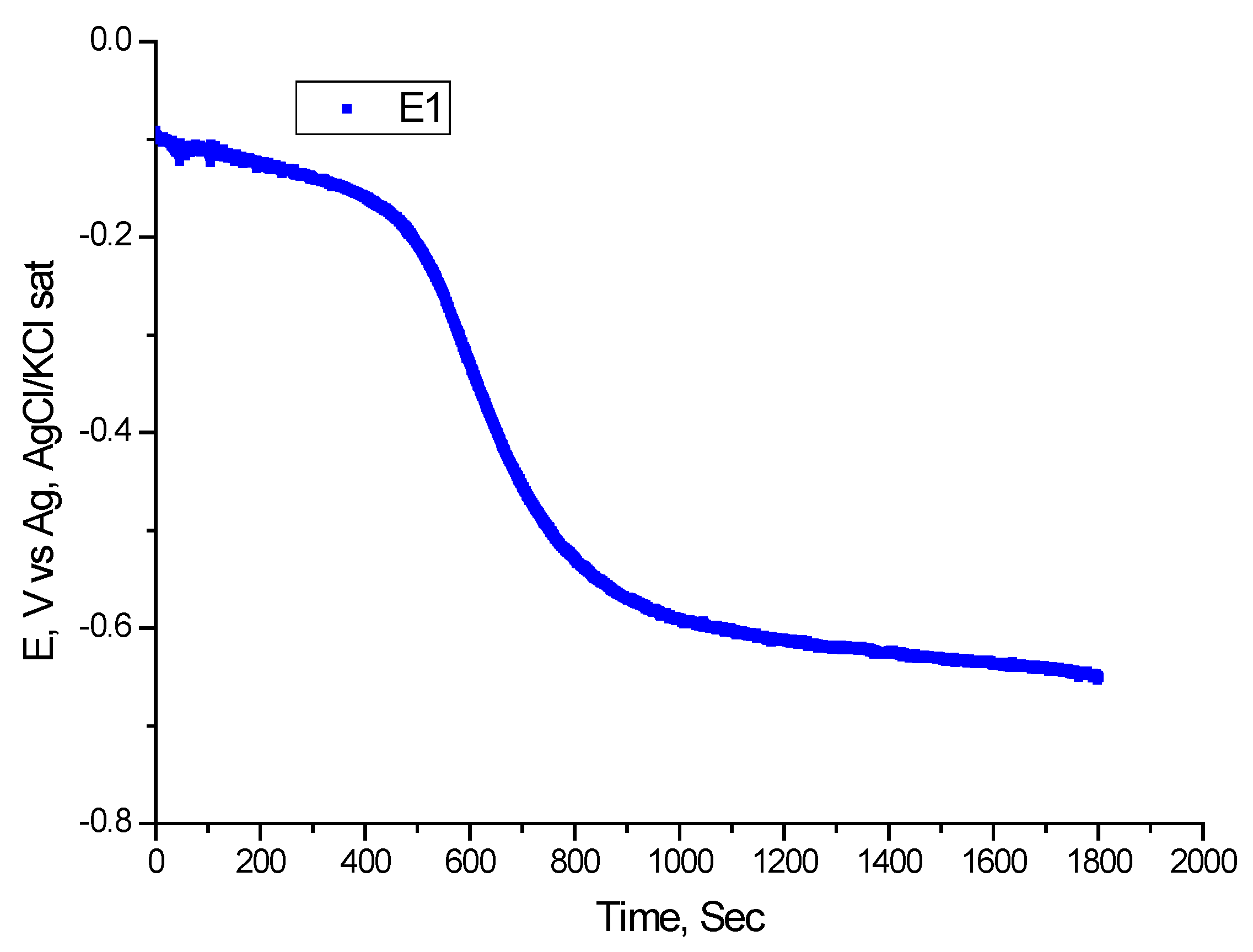 Coatings 14 01217 g003
