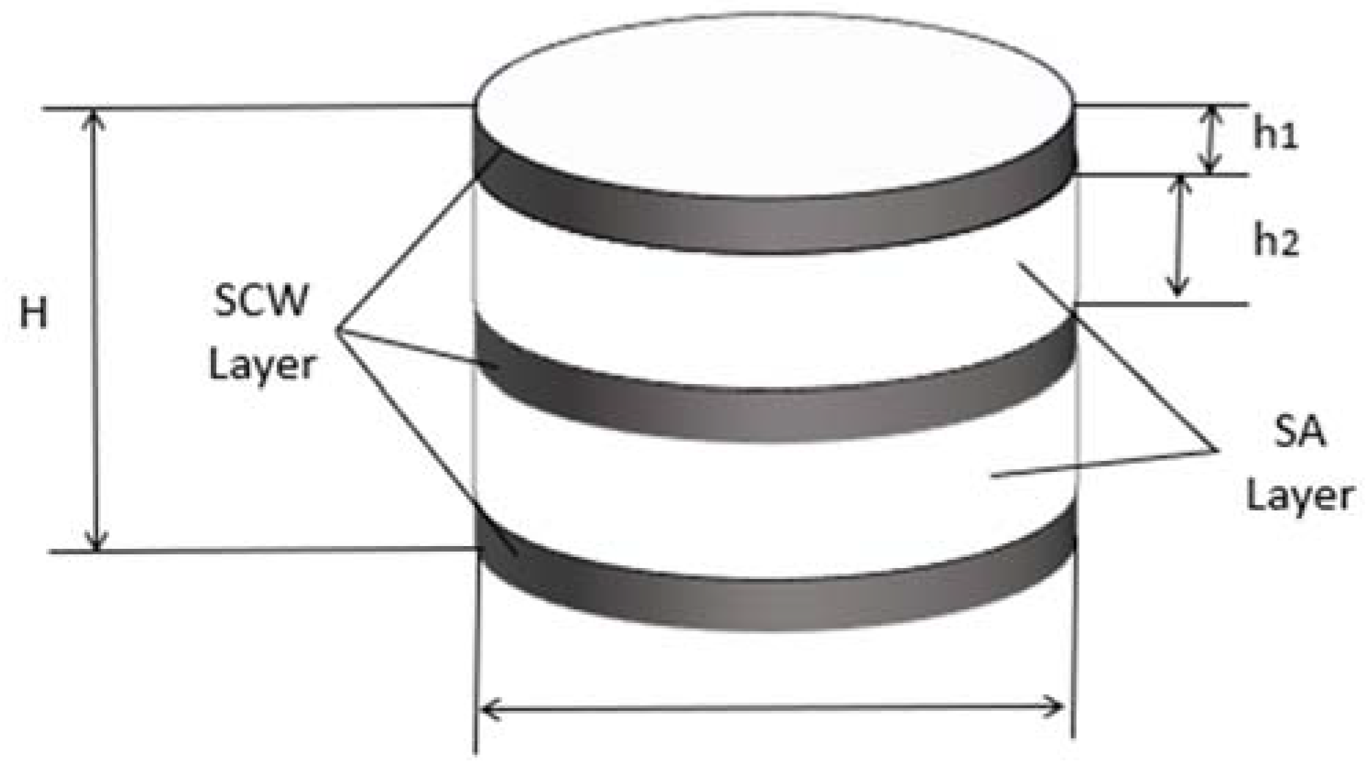 Coatings 14 01218 g001