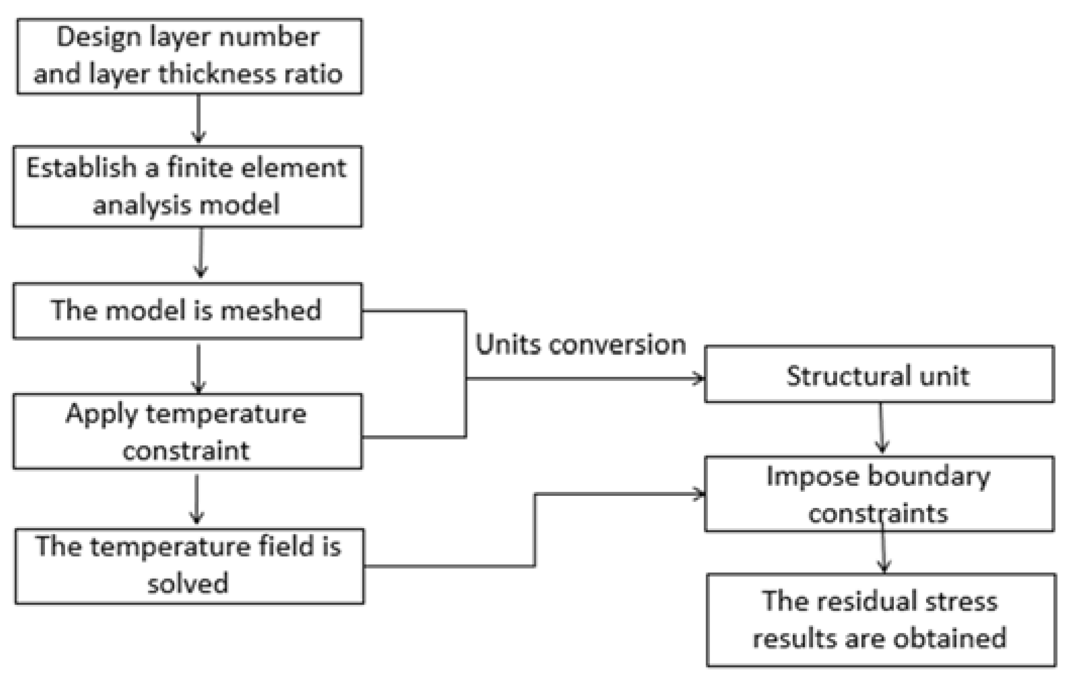Coatings 14 01218 g003
