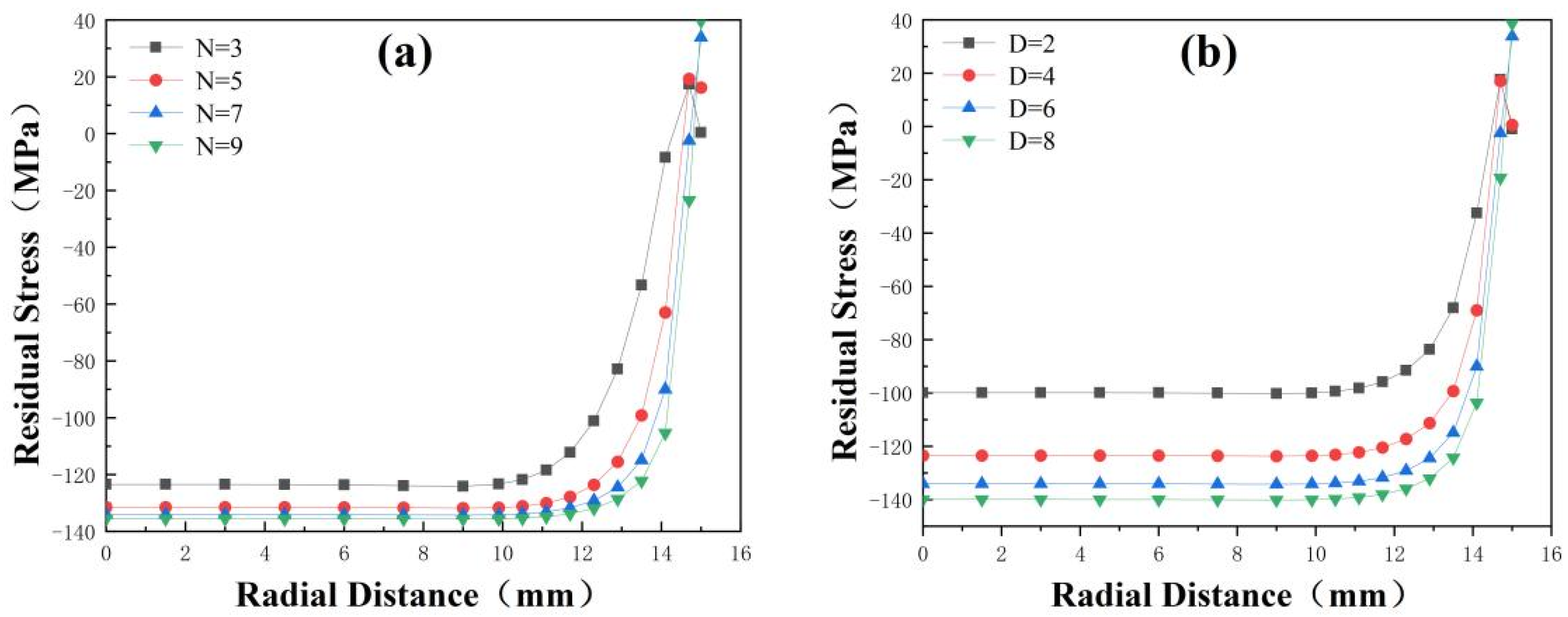 Coatings 14 01218 g007