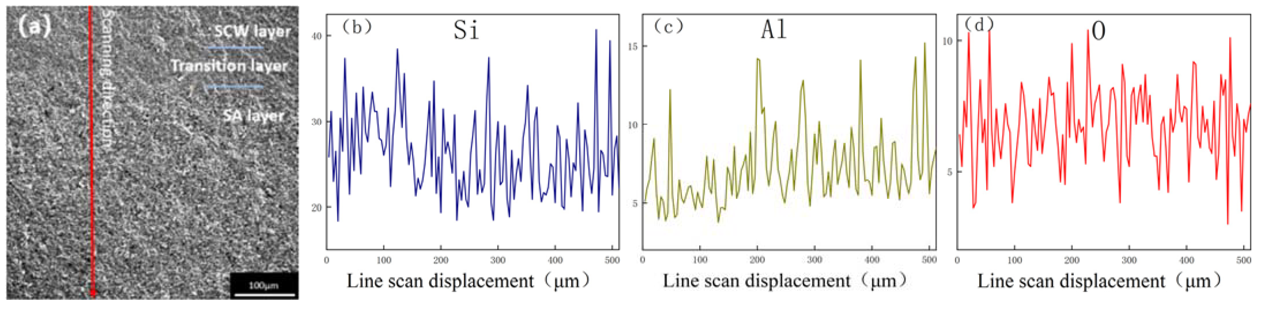 Coatings 14 01218 g011a