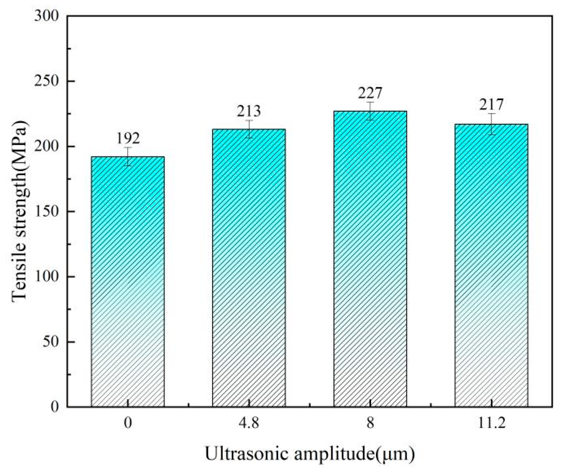 Coatings 14 01219 g007