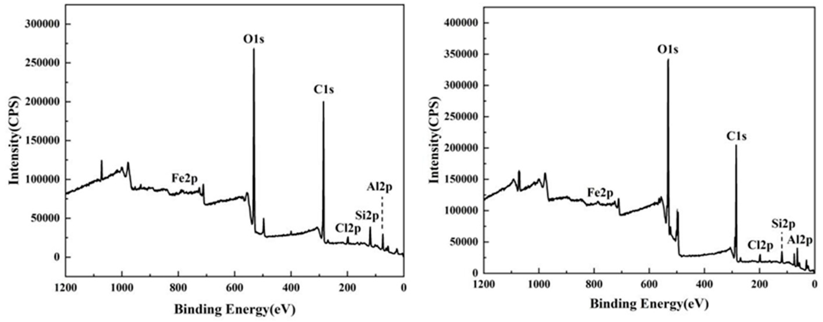 Coatings 14 01219 g011