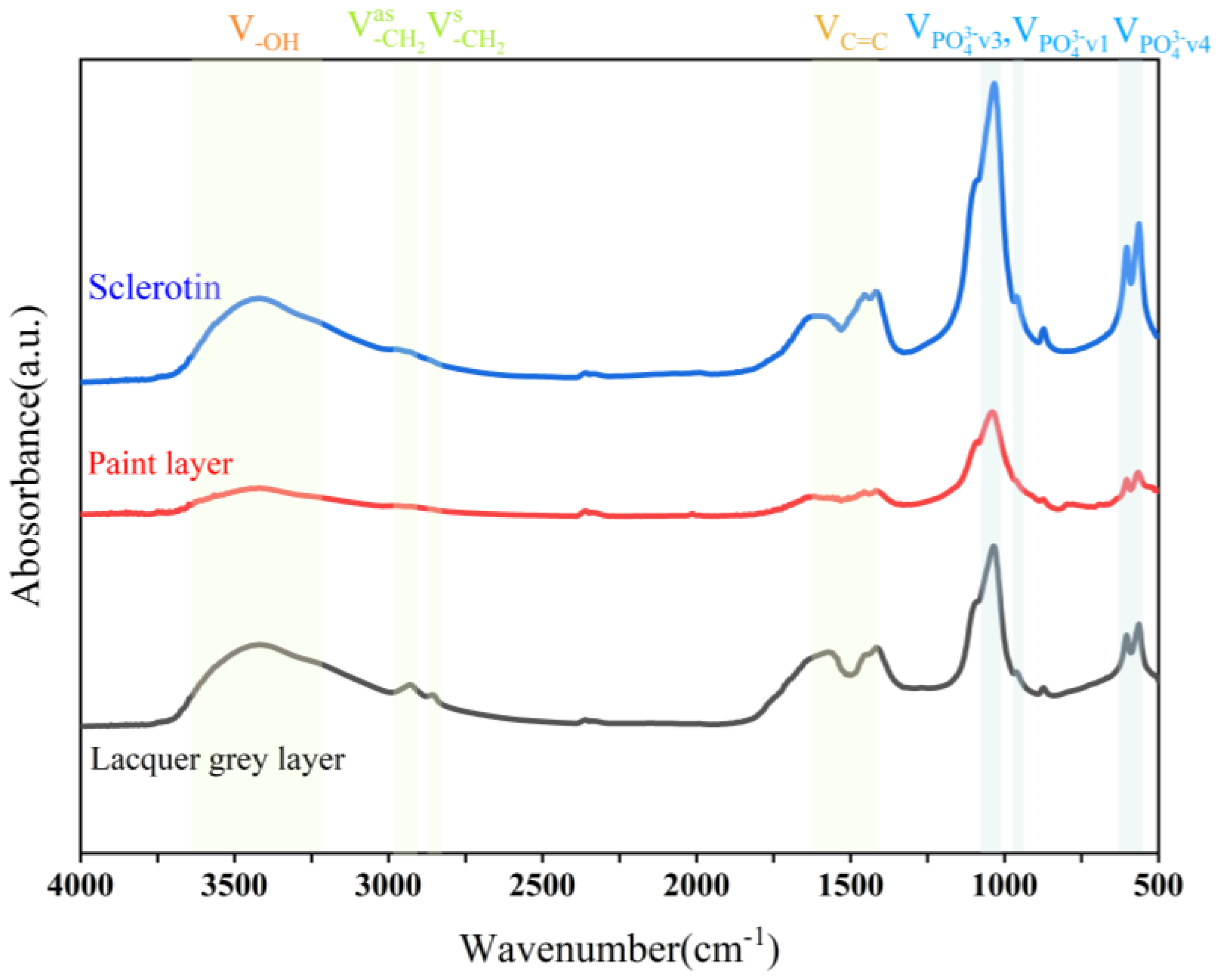 Coatings 14 01222 g008