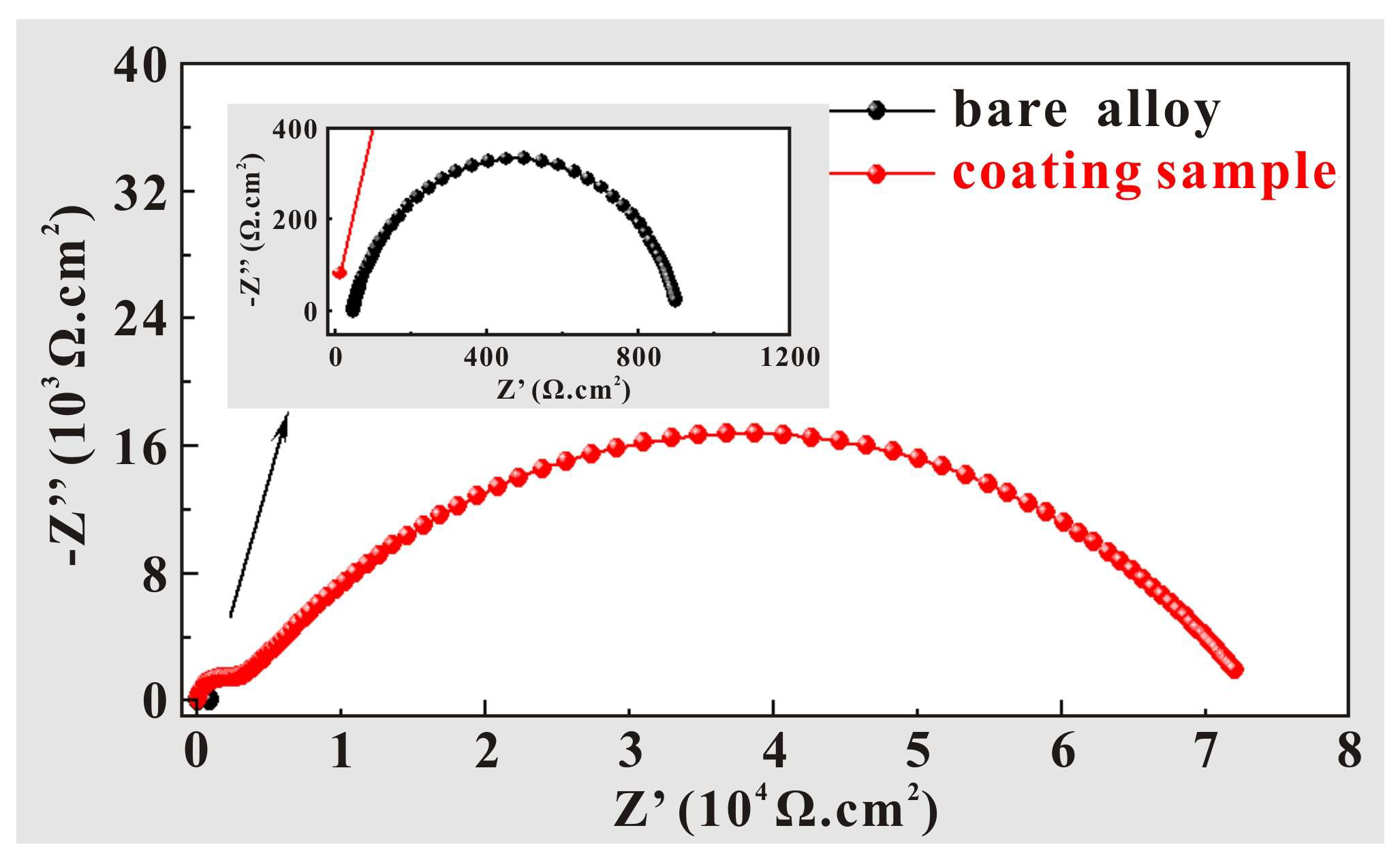 Coatings 14 01223 g009
