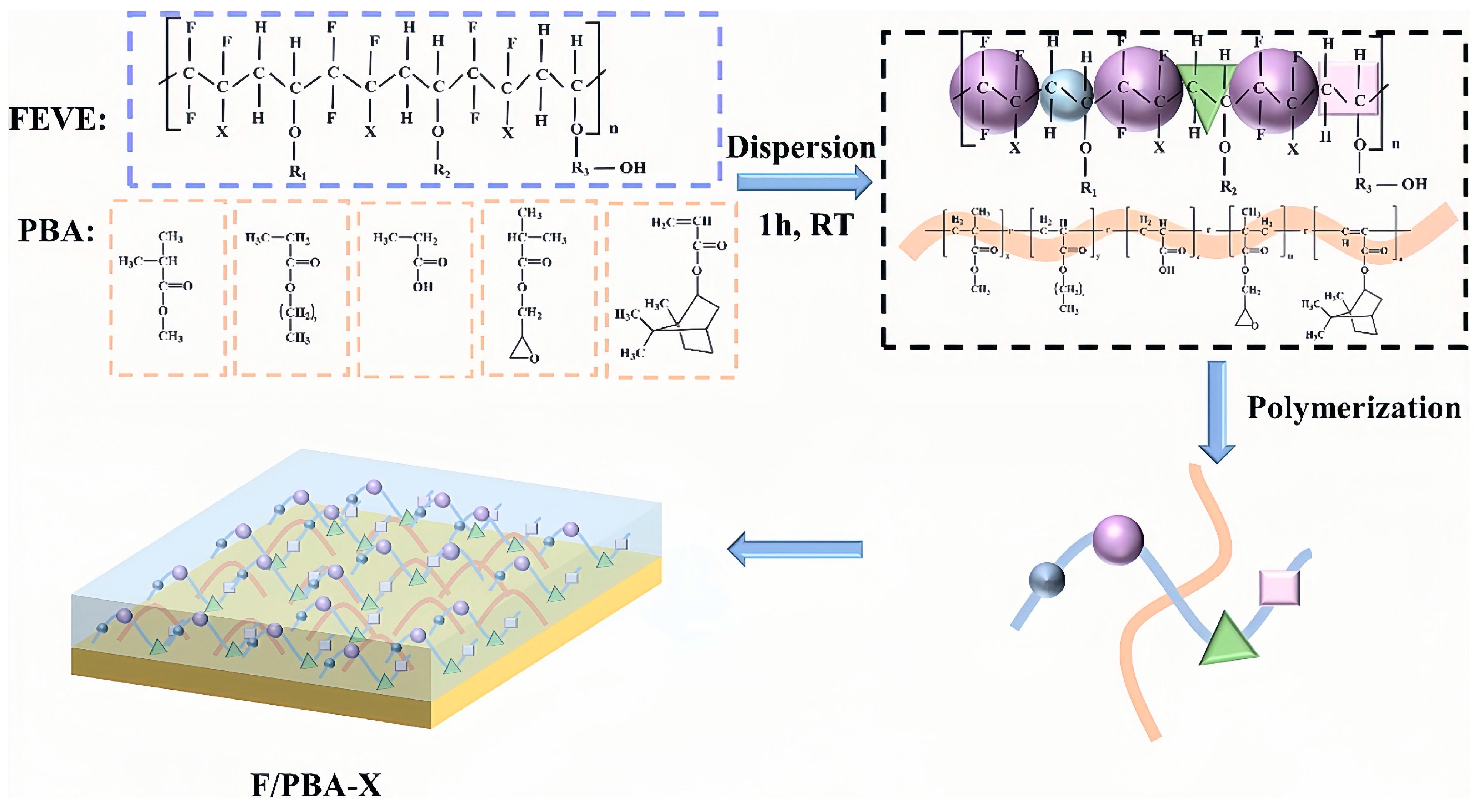 Coatings 14 01227 g010