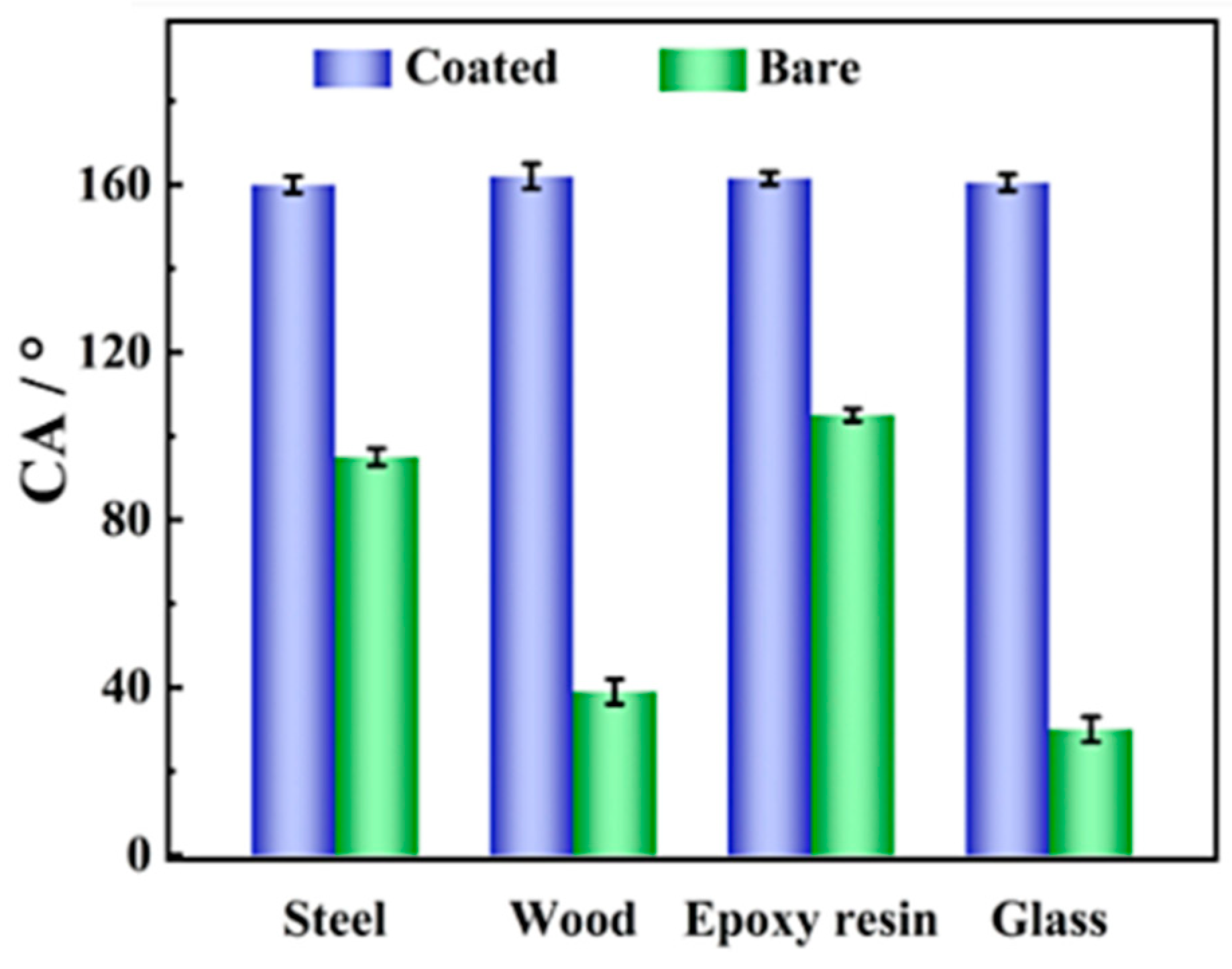 Coatings 14 01227 g018