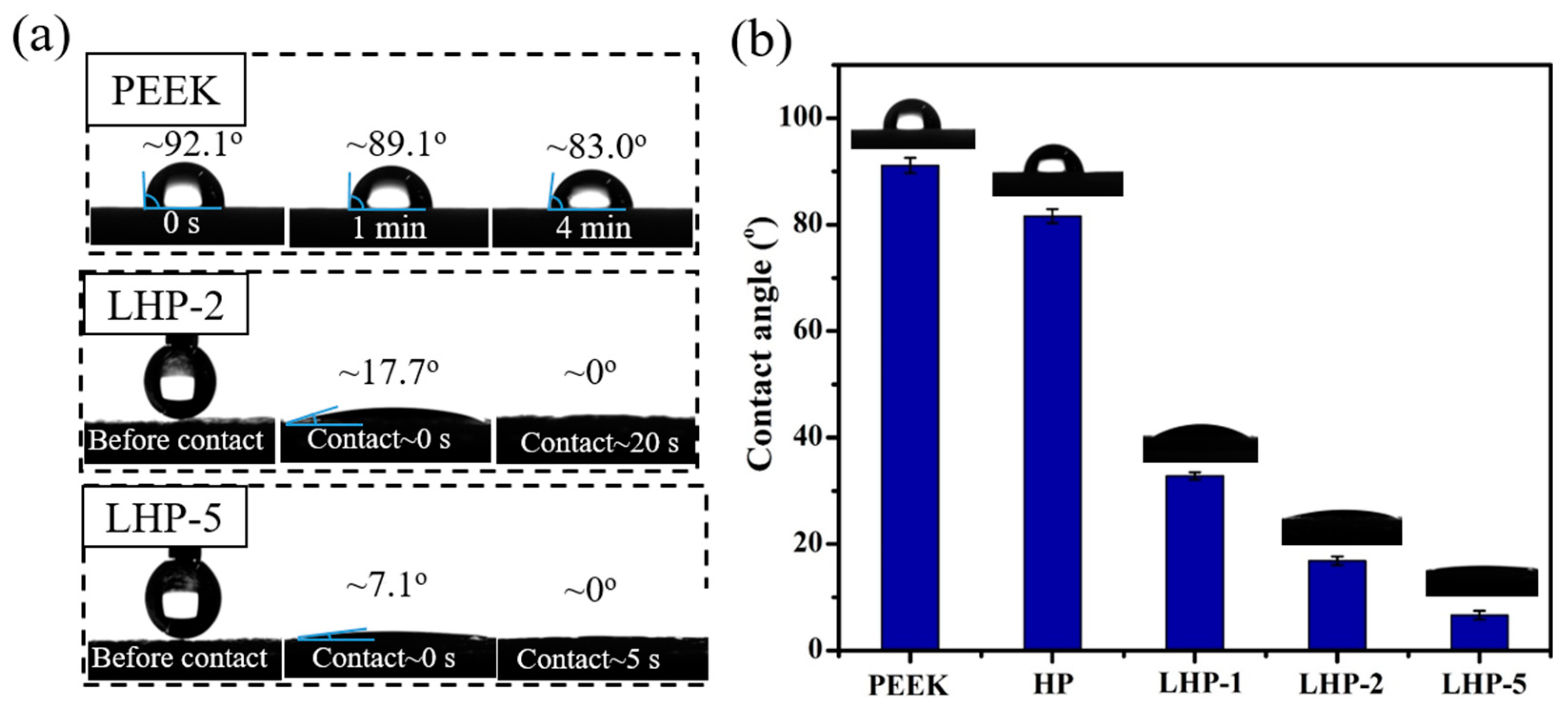 Coatings 14 01229 g005