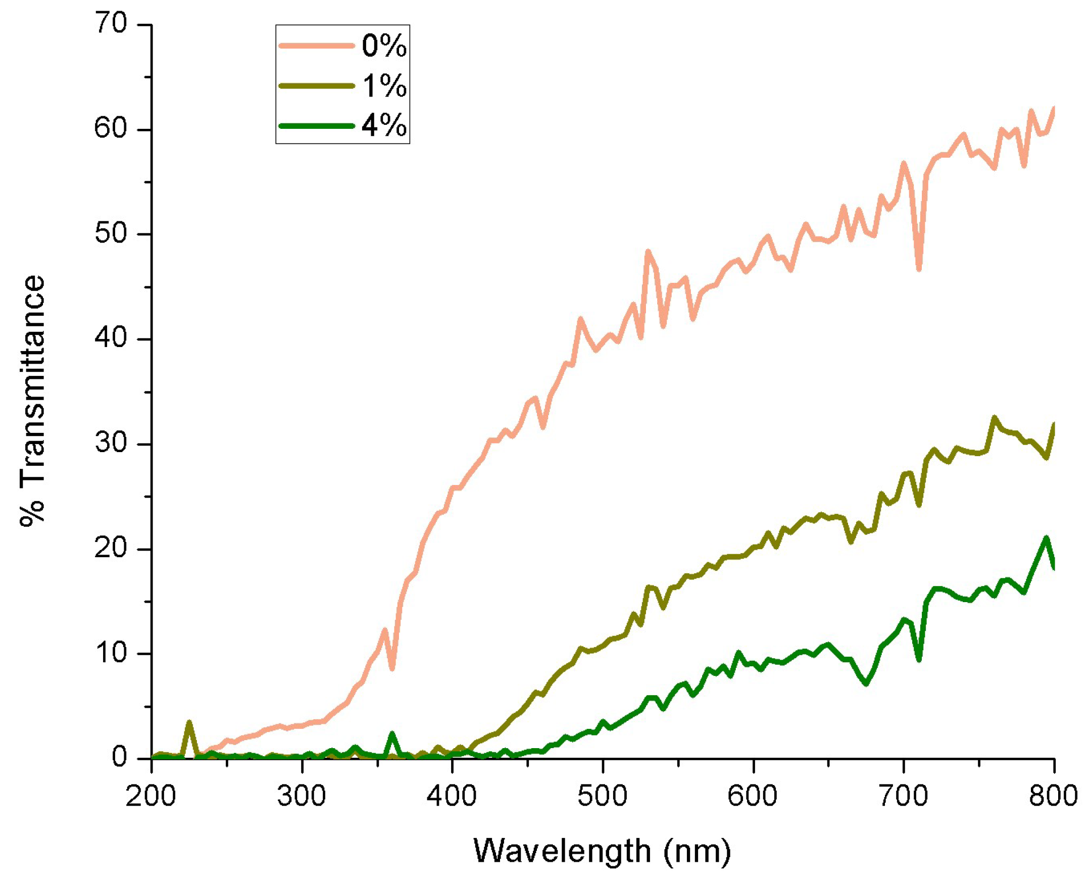 Coatings 14 01232 g002