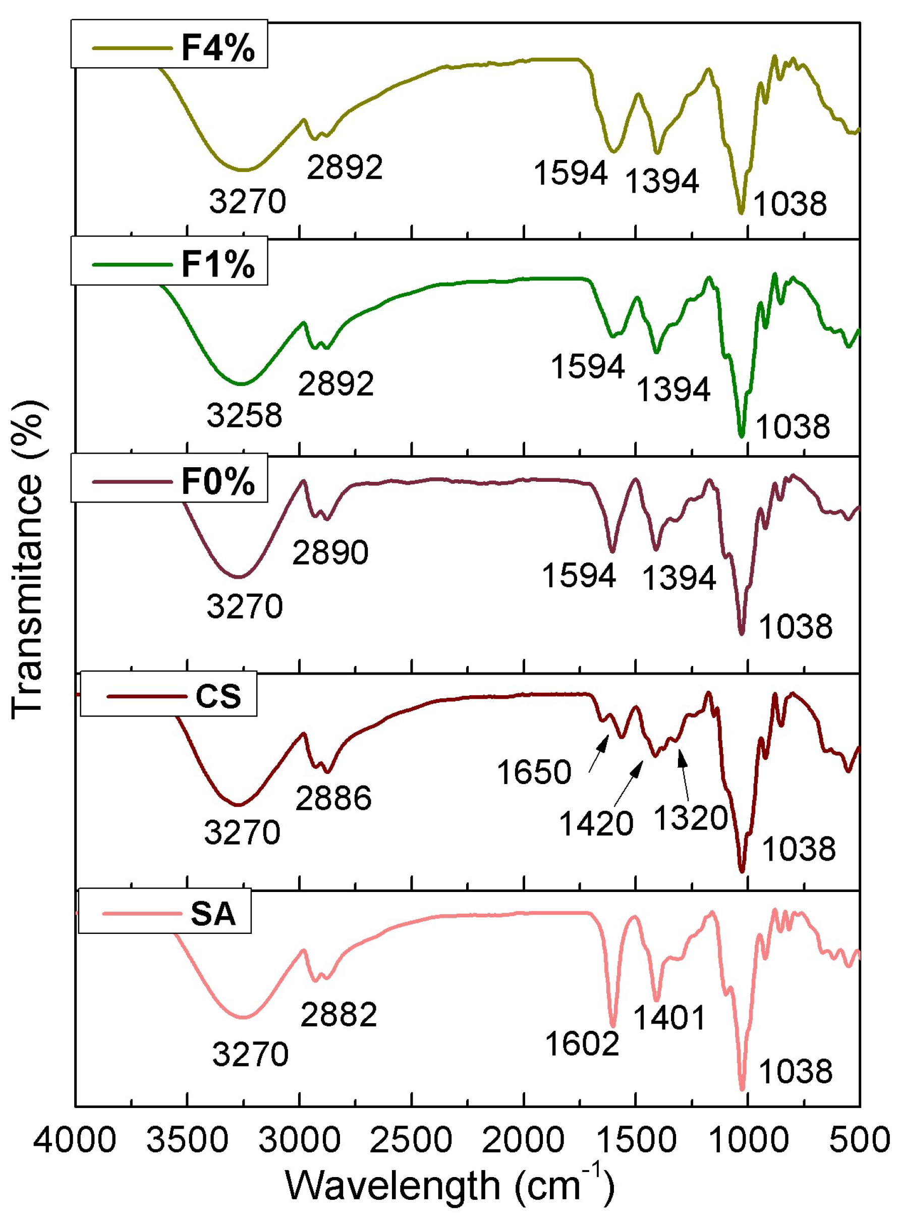 Coatings 14 01232 g005