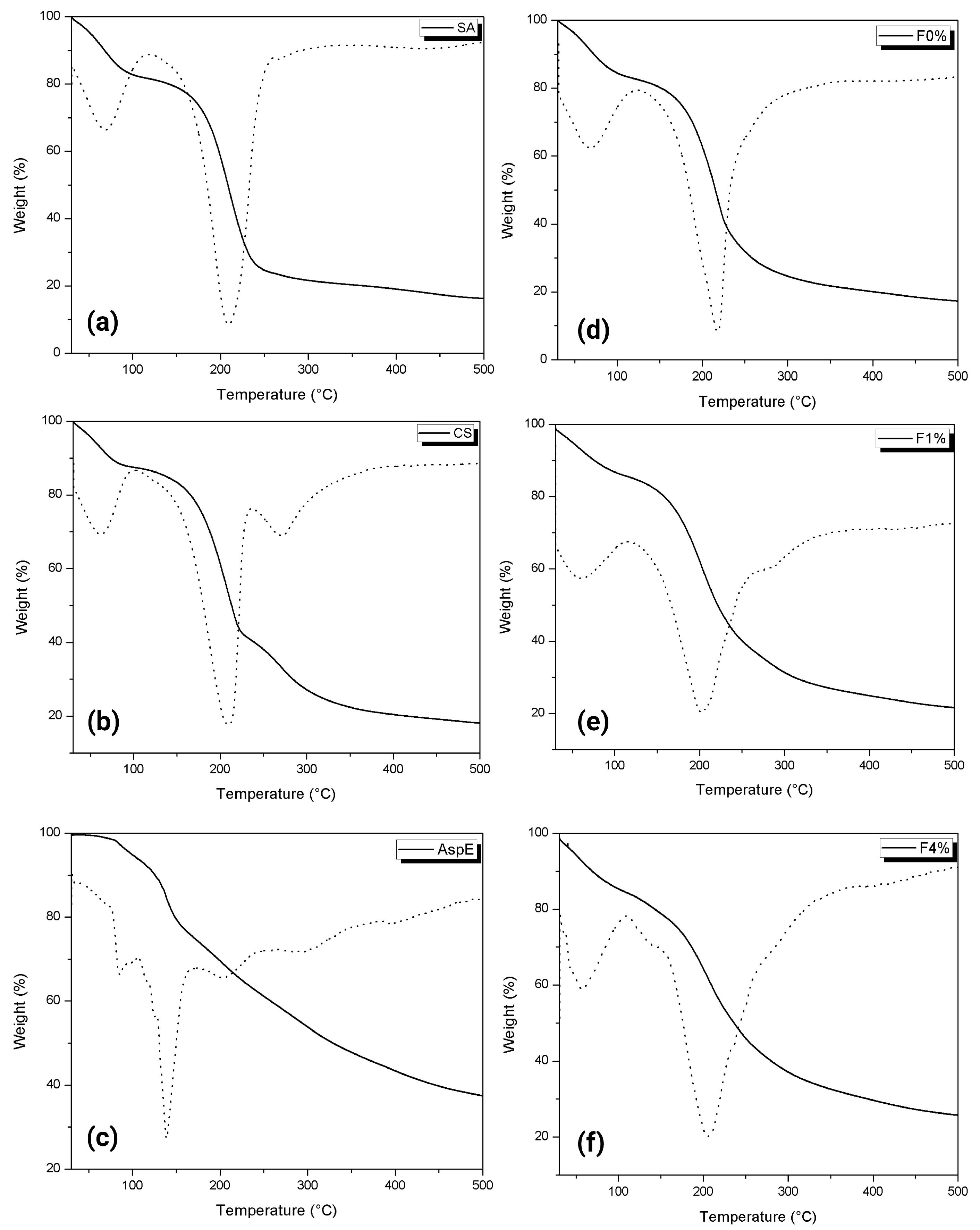 Coatings 14 01232 g006