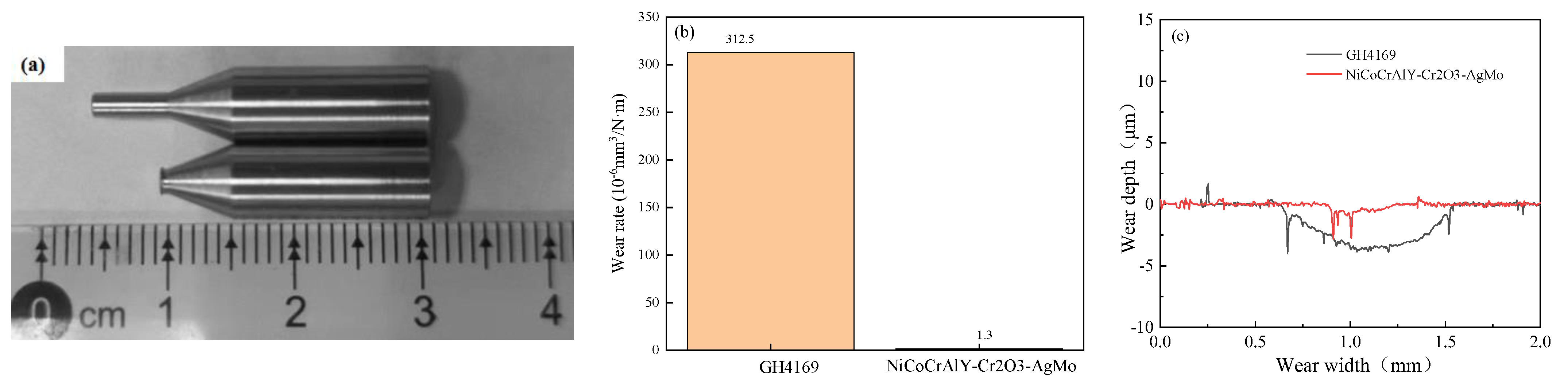 Coatings 14 01233 g005