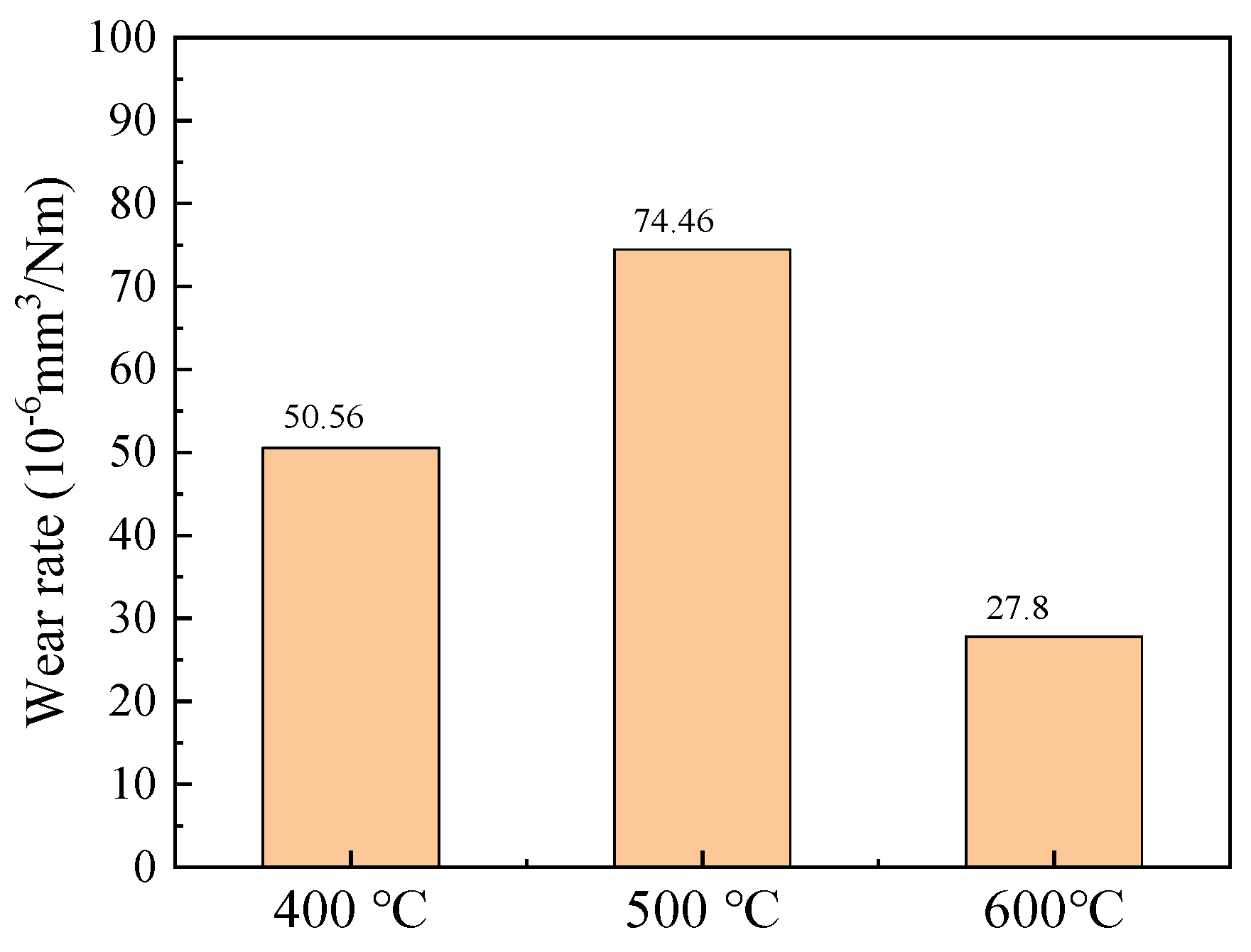 Coatings 14 01233 g011