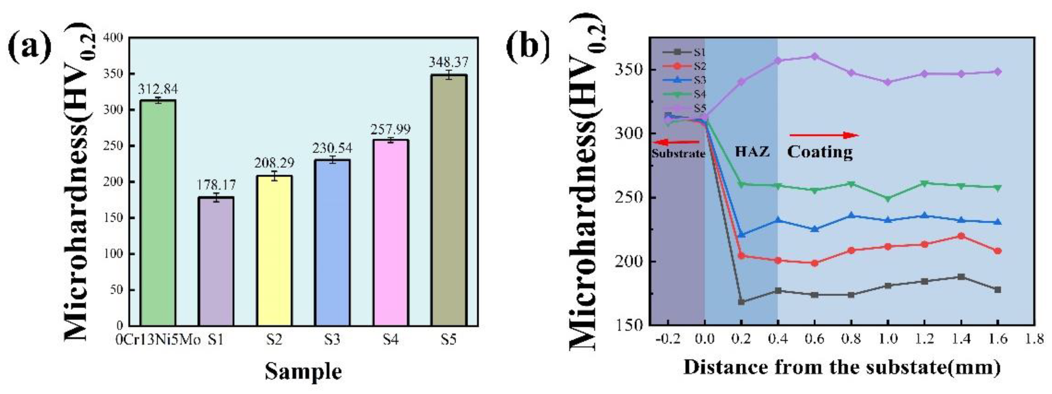 Coatings 14 01235 g011